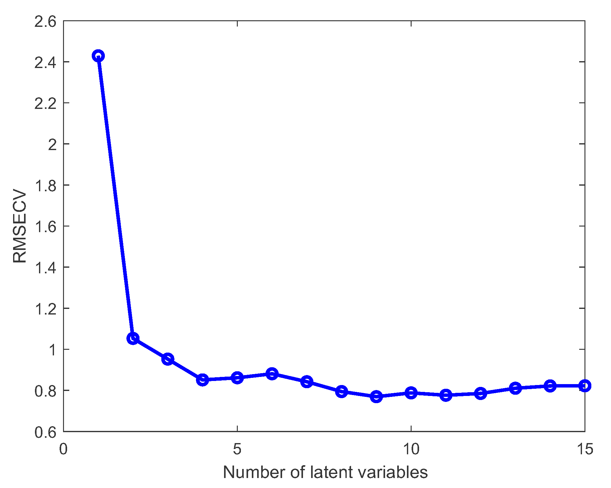 Sensors 23 06618 g004