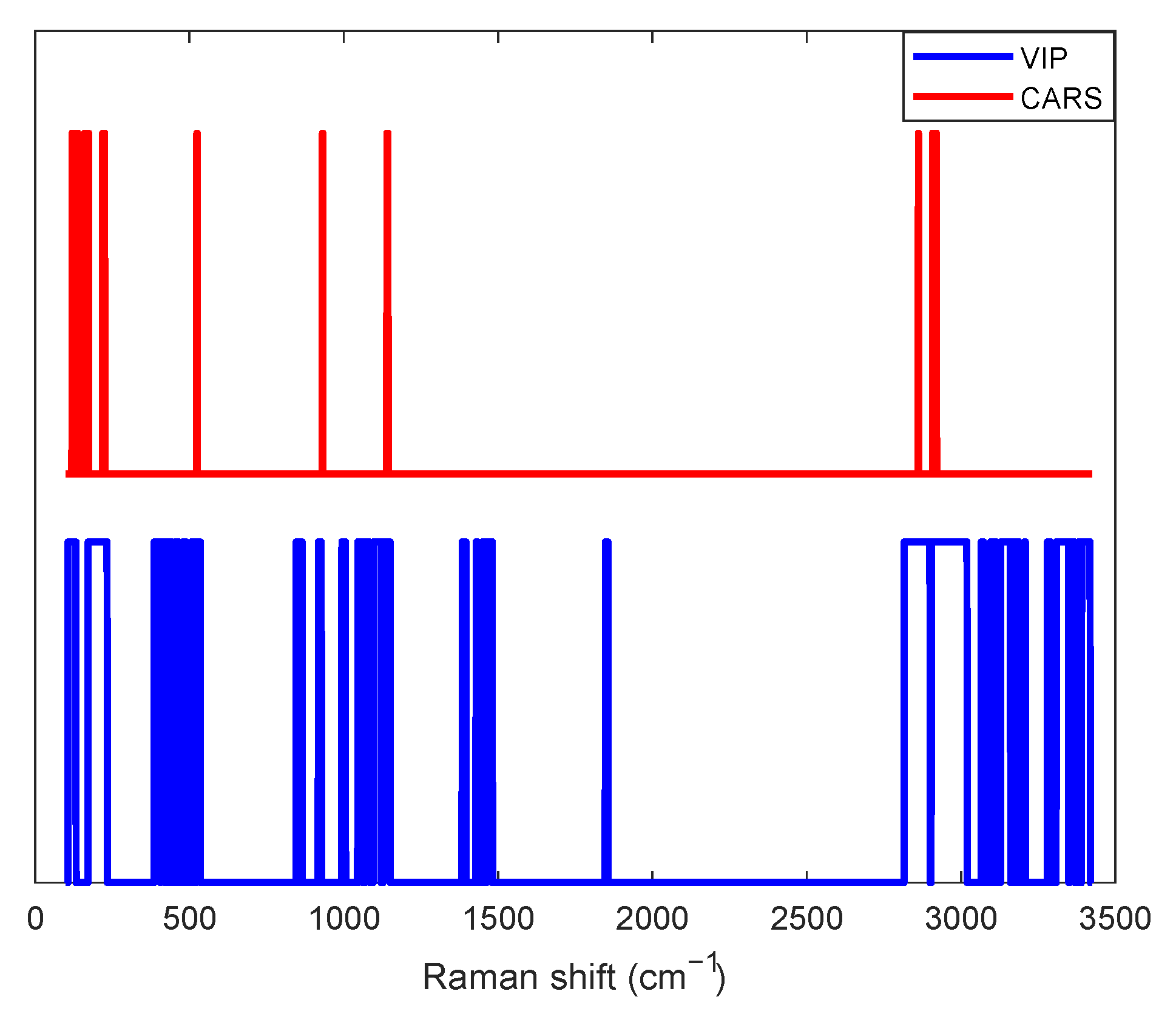 Sensors 23 06618 g005