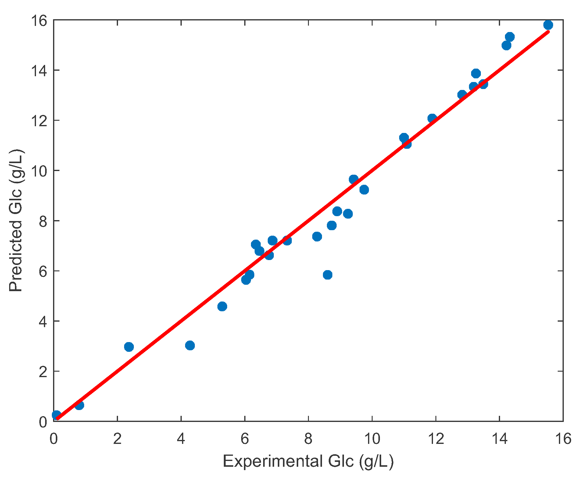 Sensors 23 06618 g008