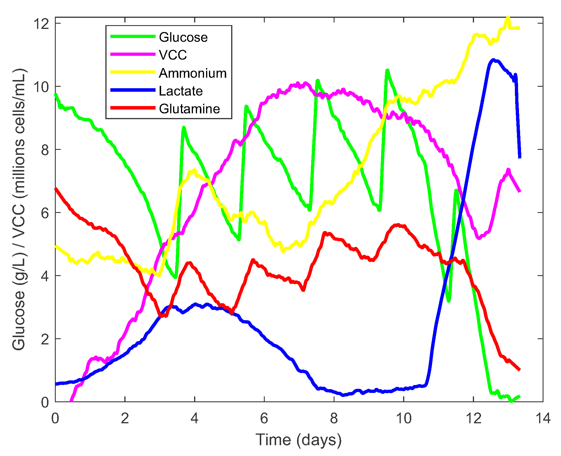 Sensors 23 06618 g009