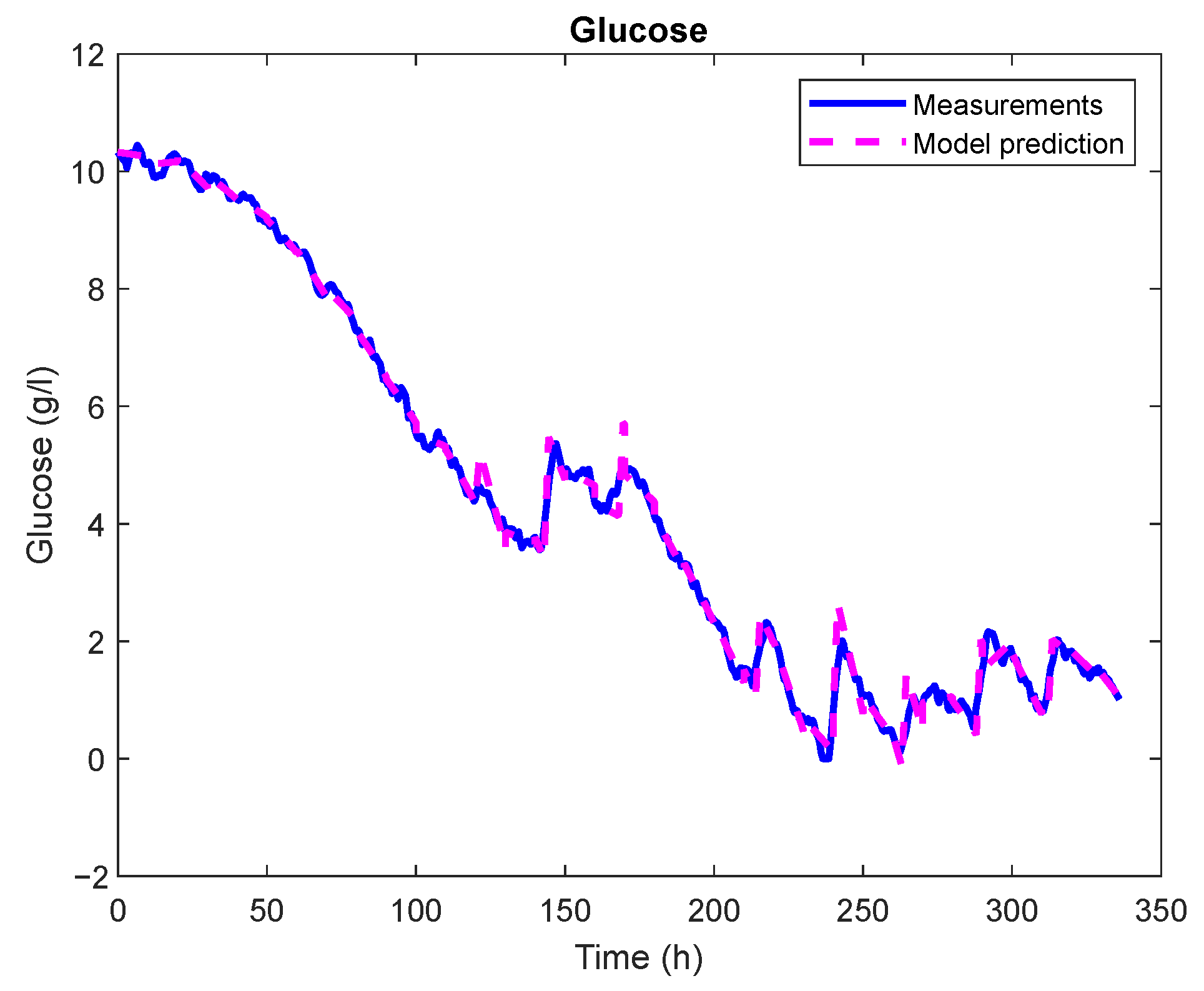Sensors 23 06618 g011