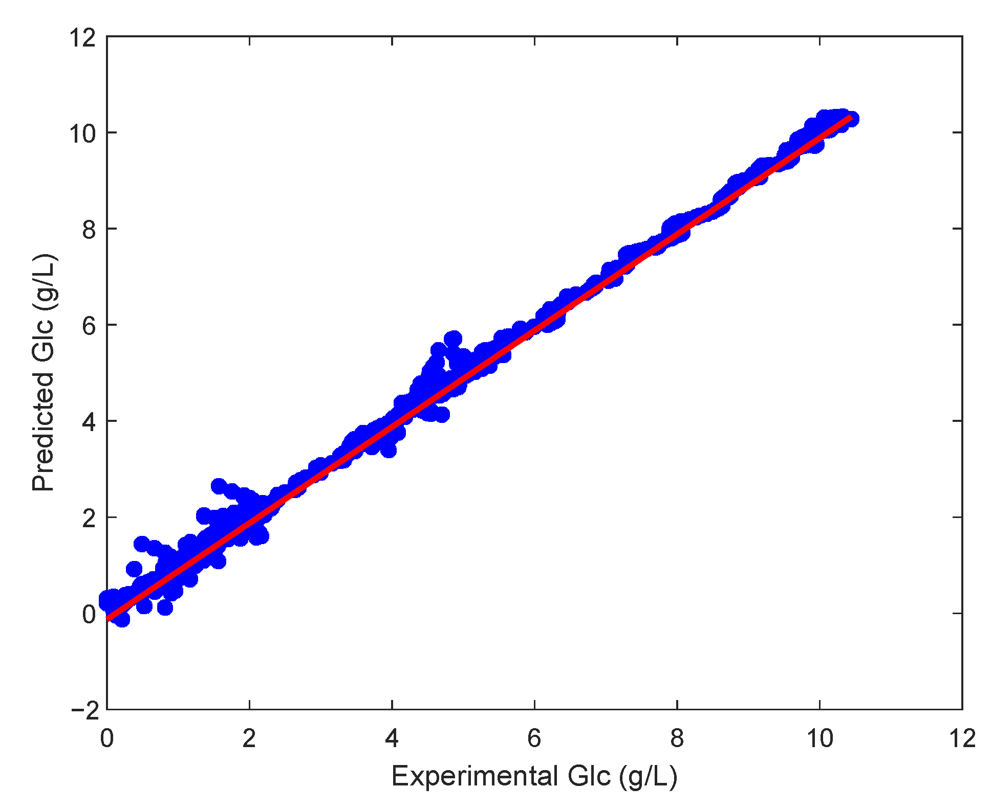 Sensors 23 06618 g012