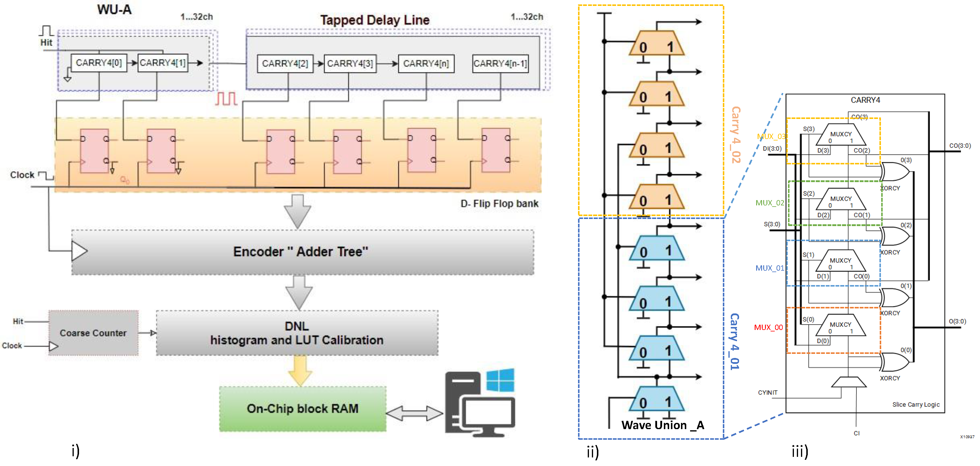 Sensors 23 06621 g002 Sensors 23 06621 g002