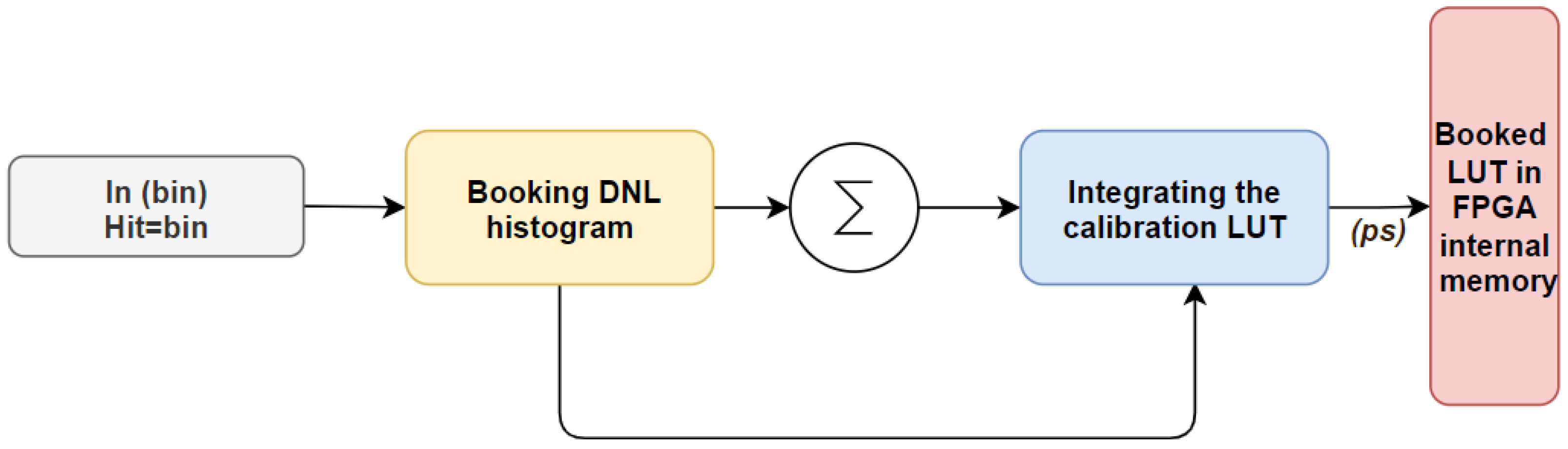 Sensors 23 06621 g004 Sensors 23 06621 g004