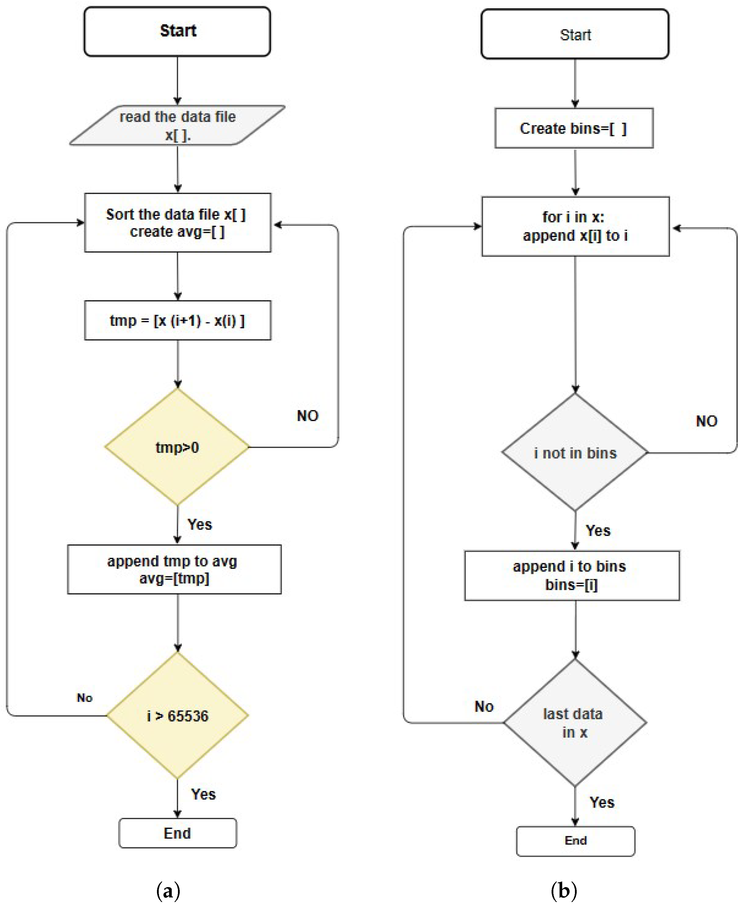 Sensors 23 06621 g007 Sensors 23 06621 g007