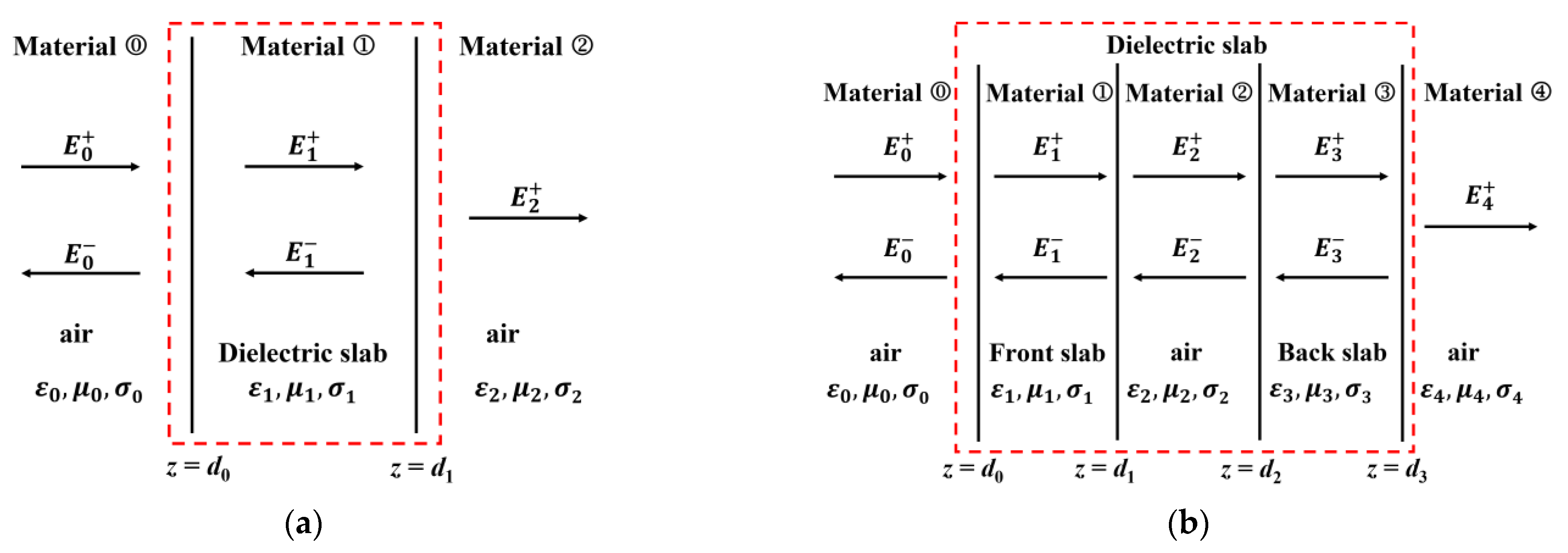 Sensors 23 06629 g001