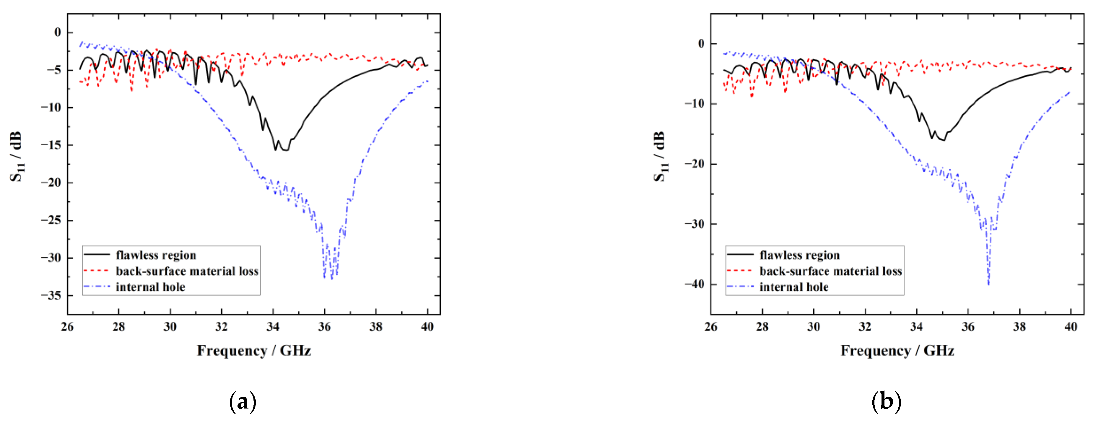 Sensors 23 06629 g004