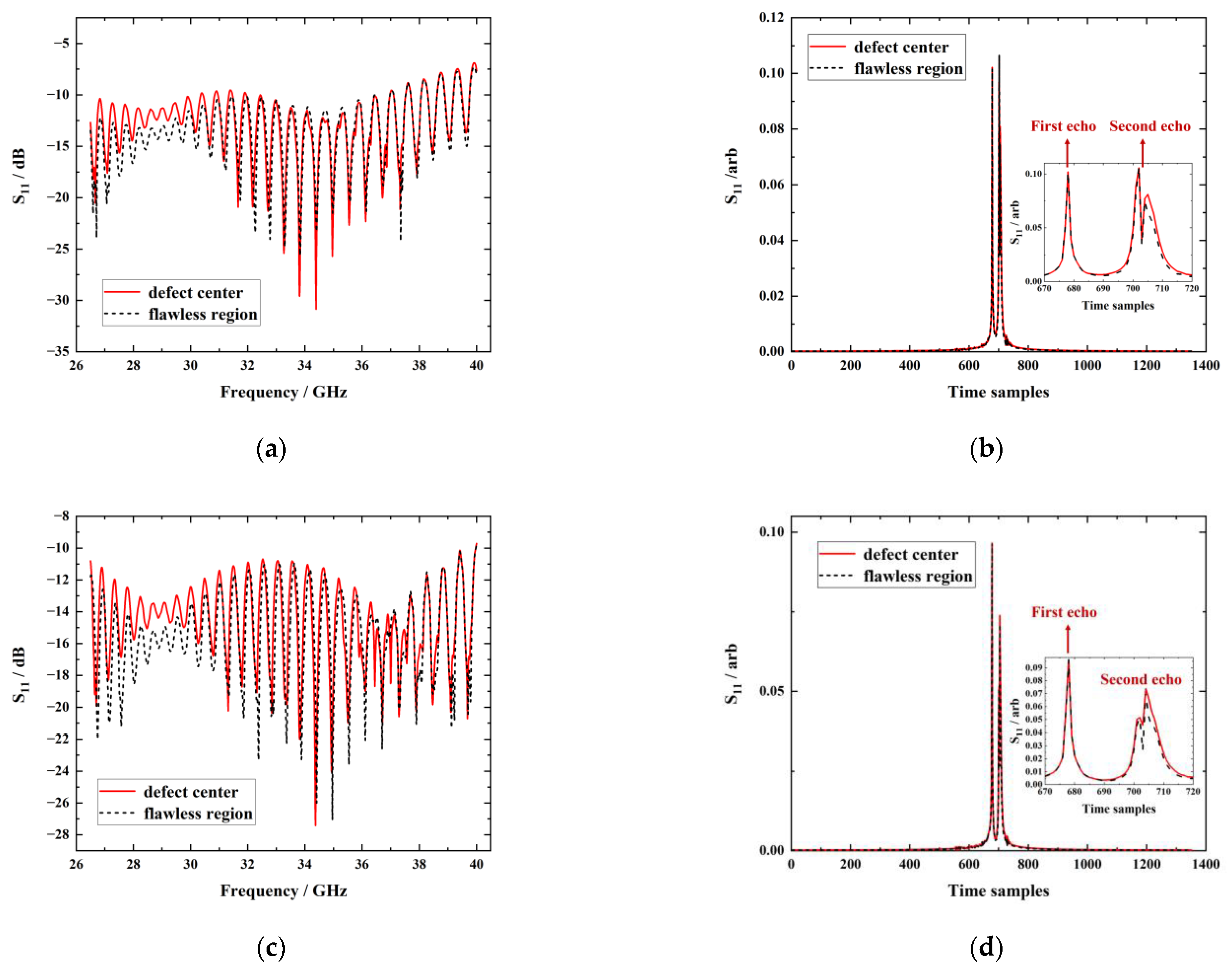 Sensors 23 06629 g007