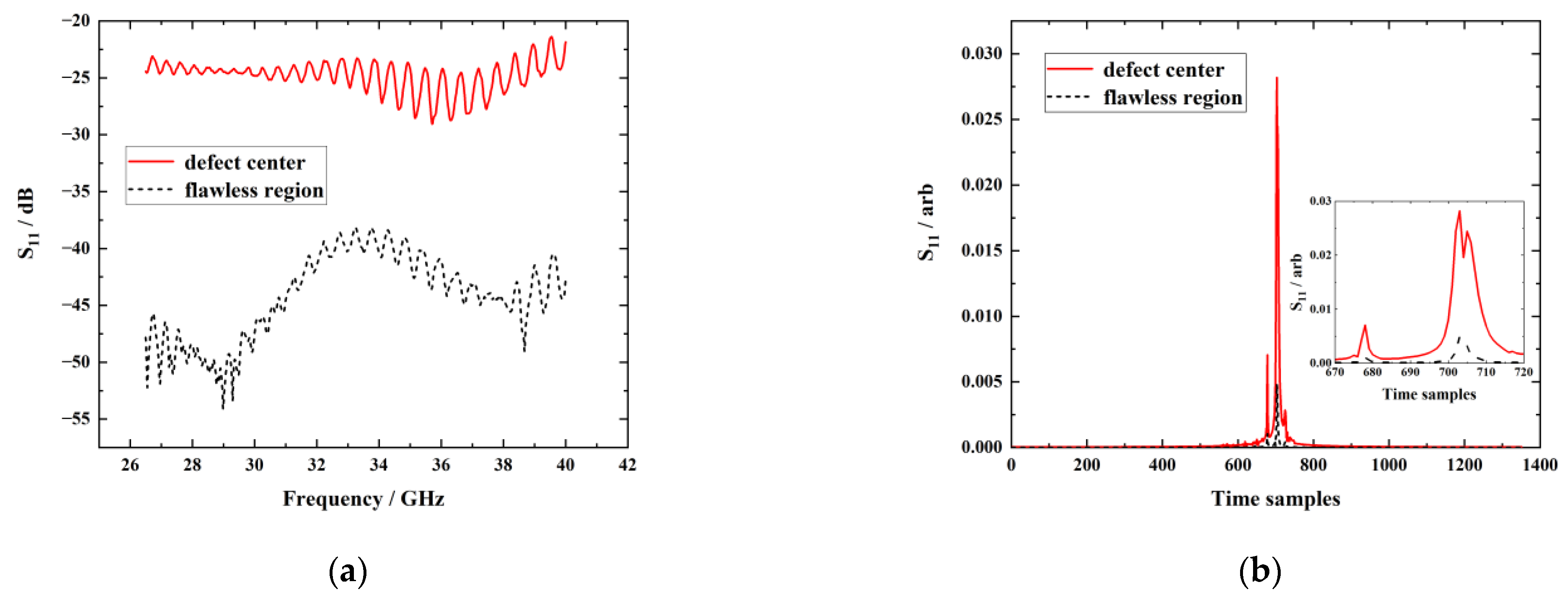 Sensors 23 06629 g010a