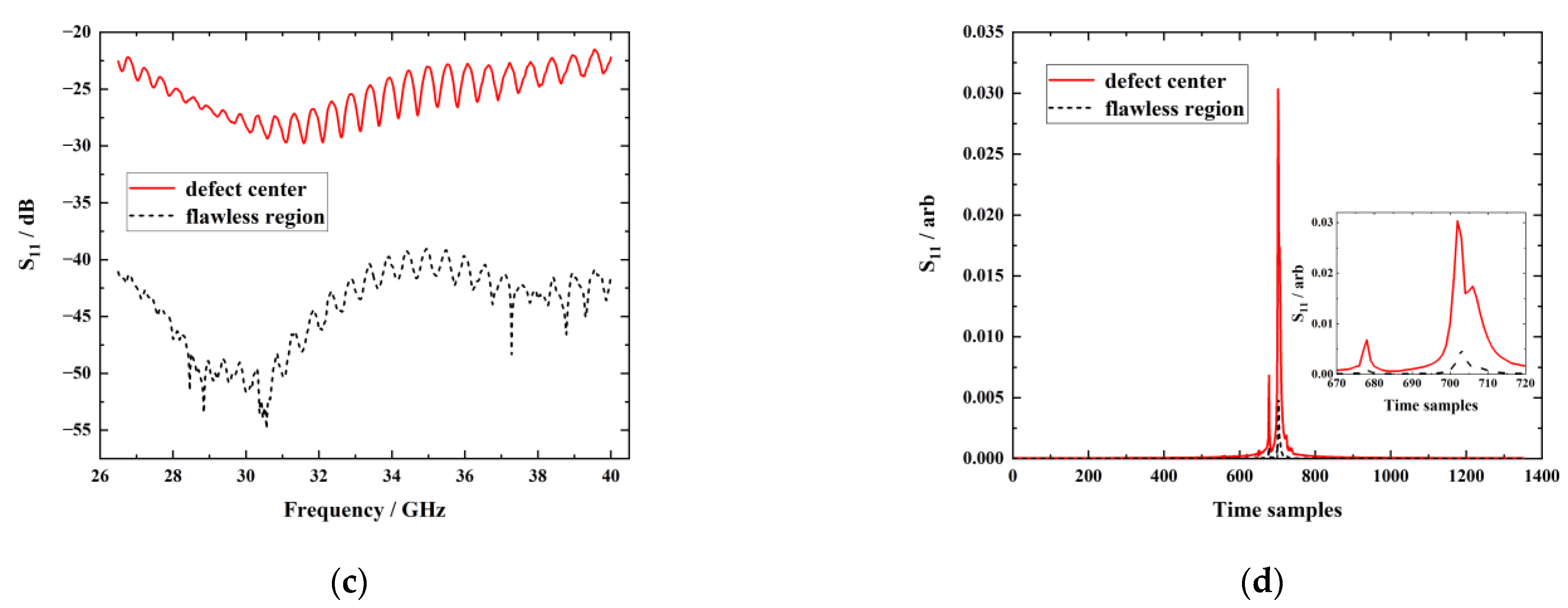Sensors 23 06629 g010b
