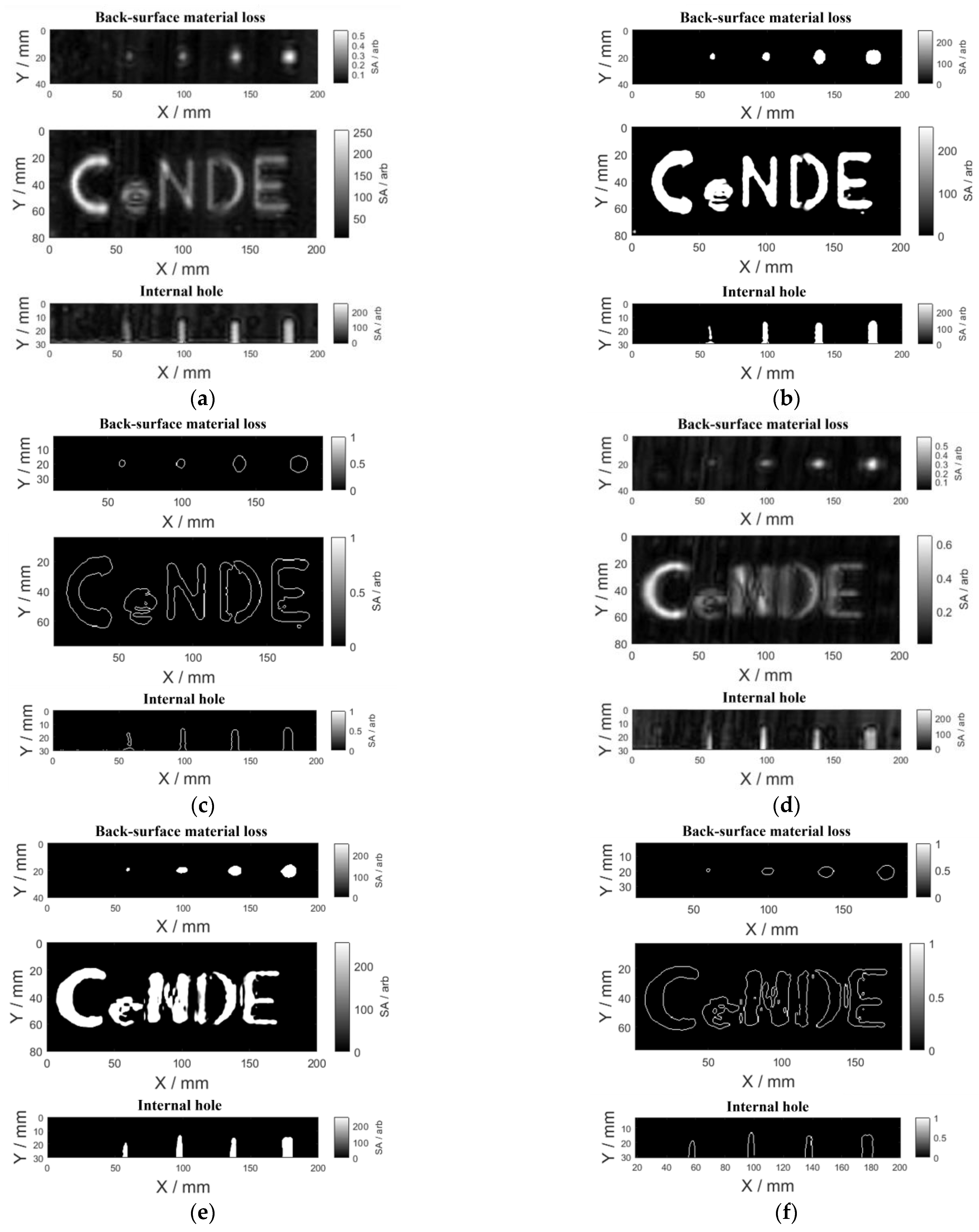 Sensors 23 06629 g012