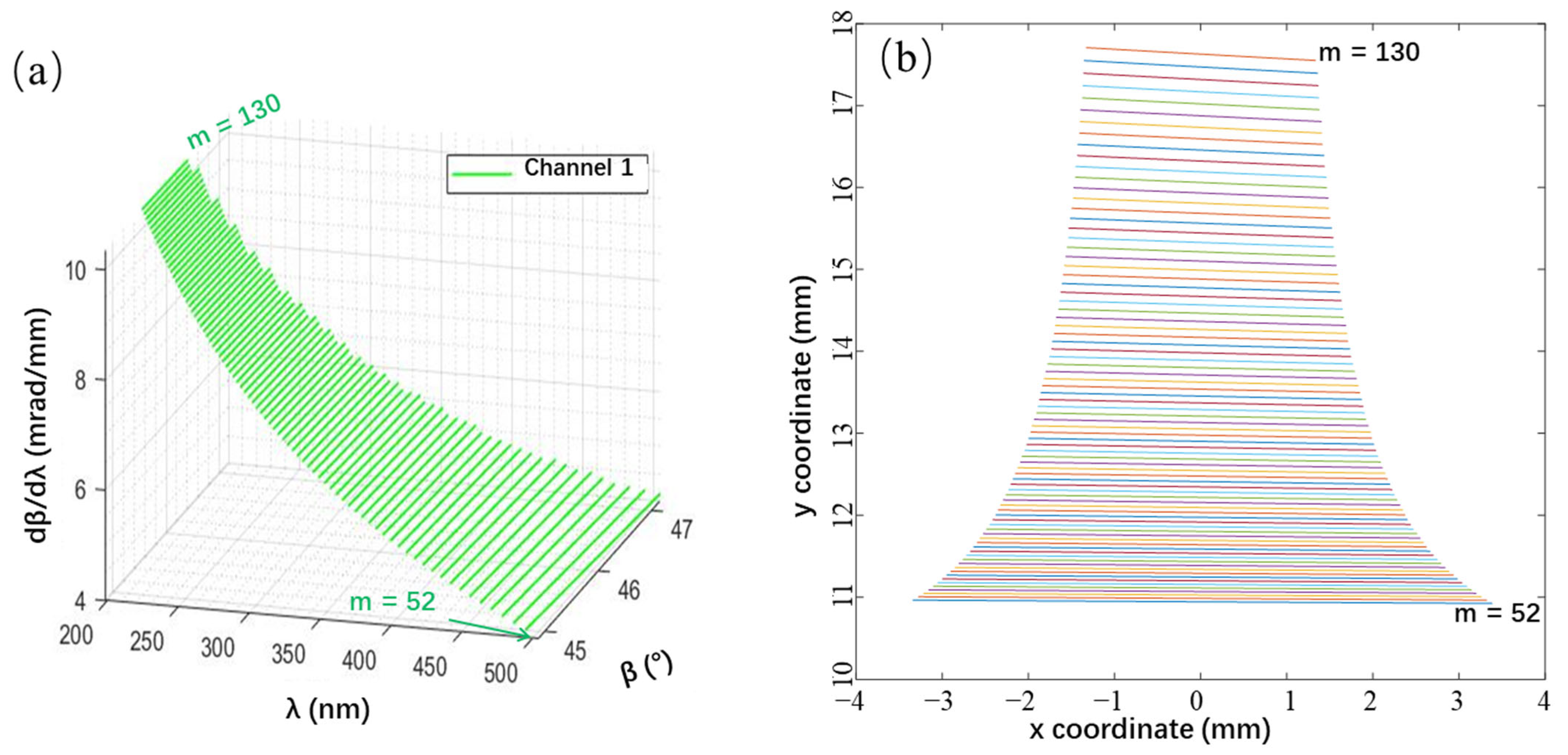 Sensors 23 06630 g004