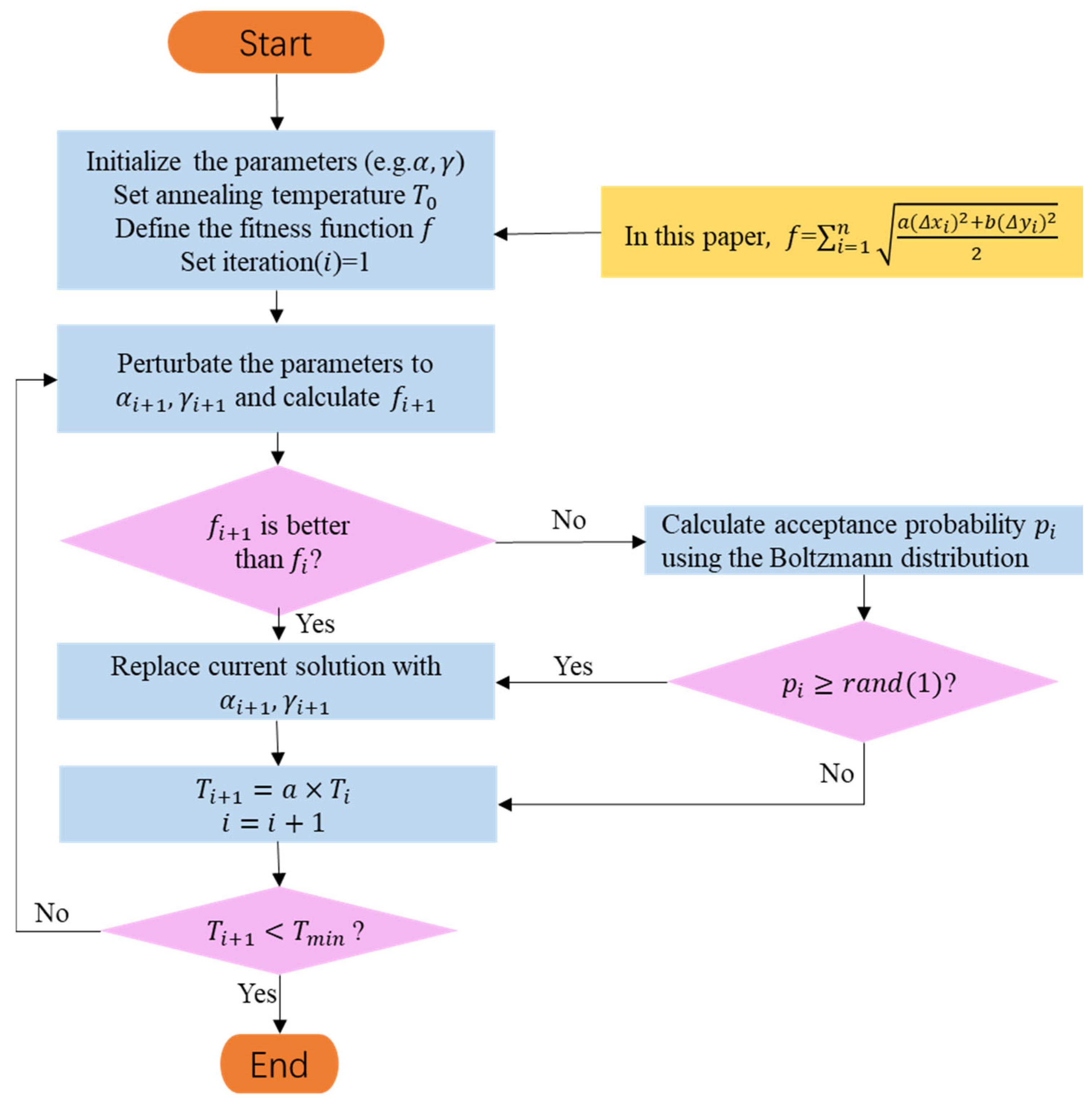 Sensors 23 06630 g007
