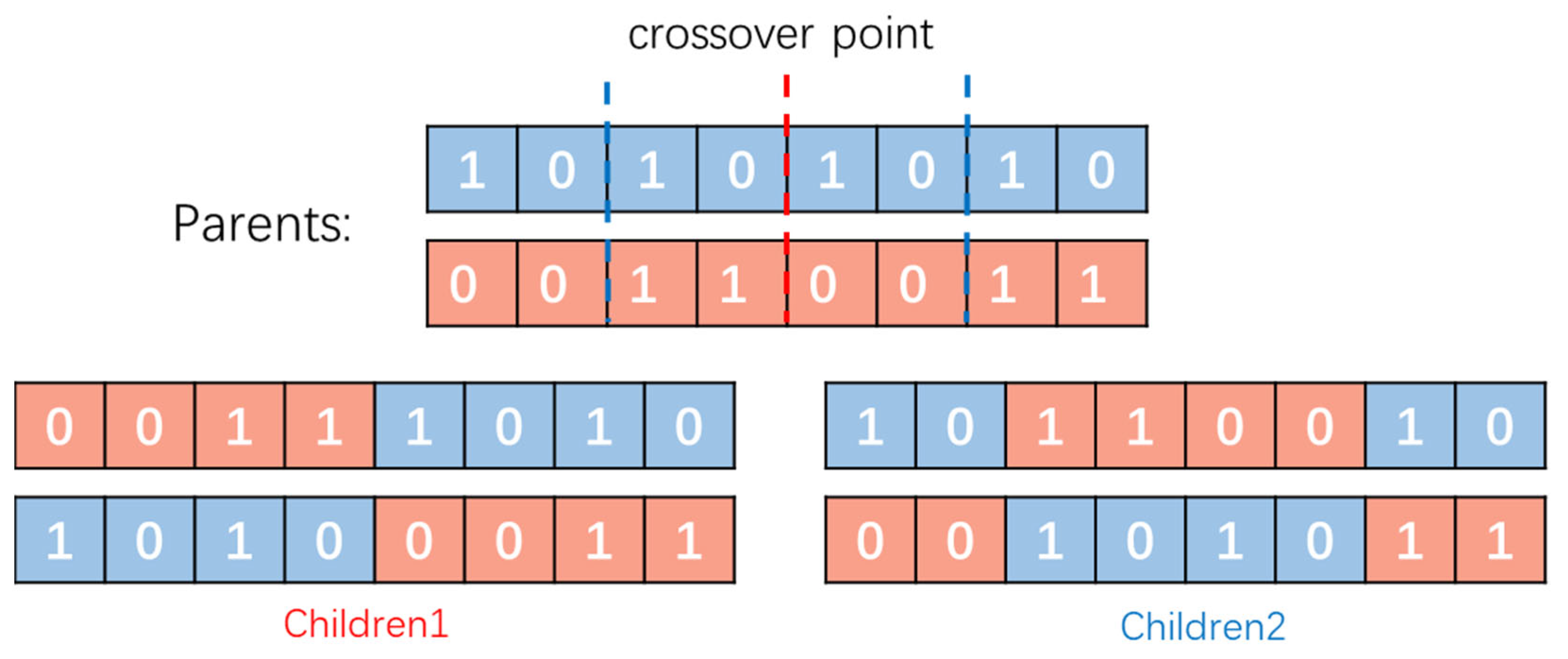 Sensors 23 06630 g008