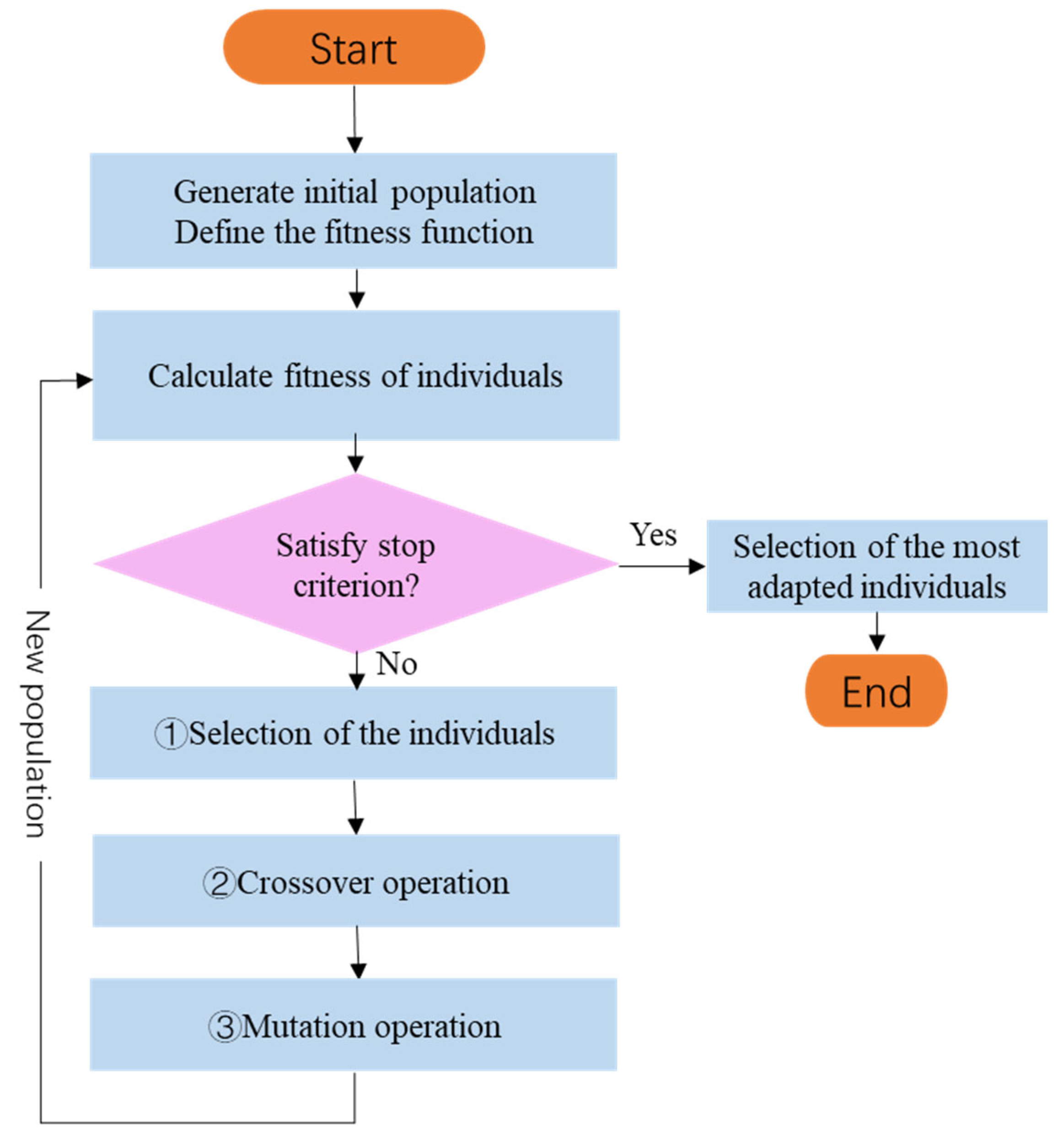 Sensors 23 06630 g010