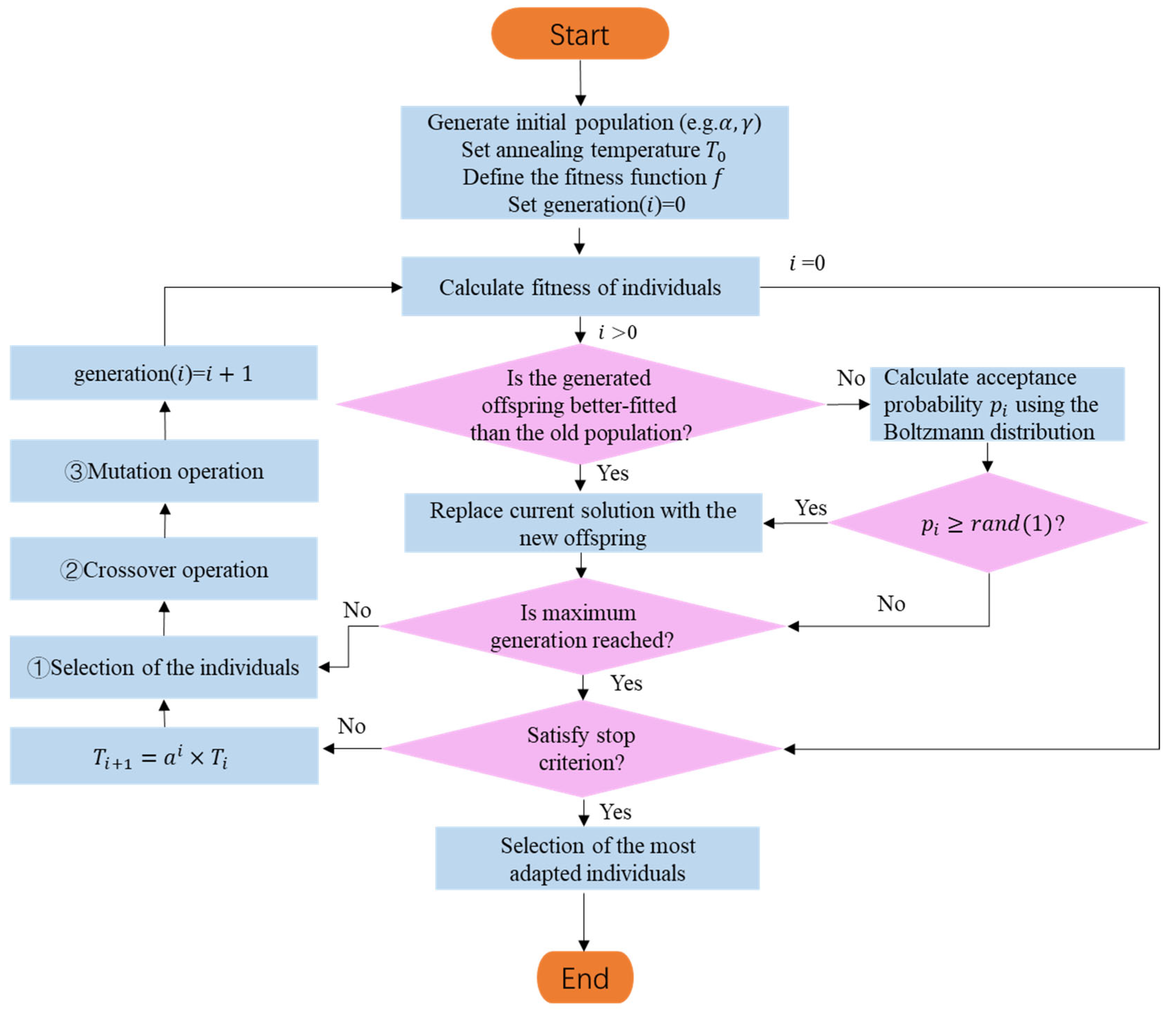 Sensors 23 06630 g011