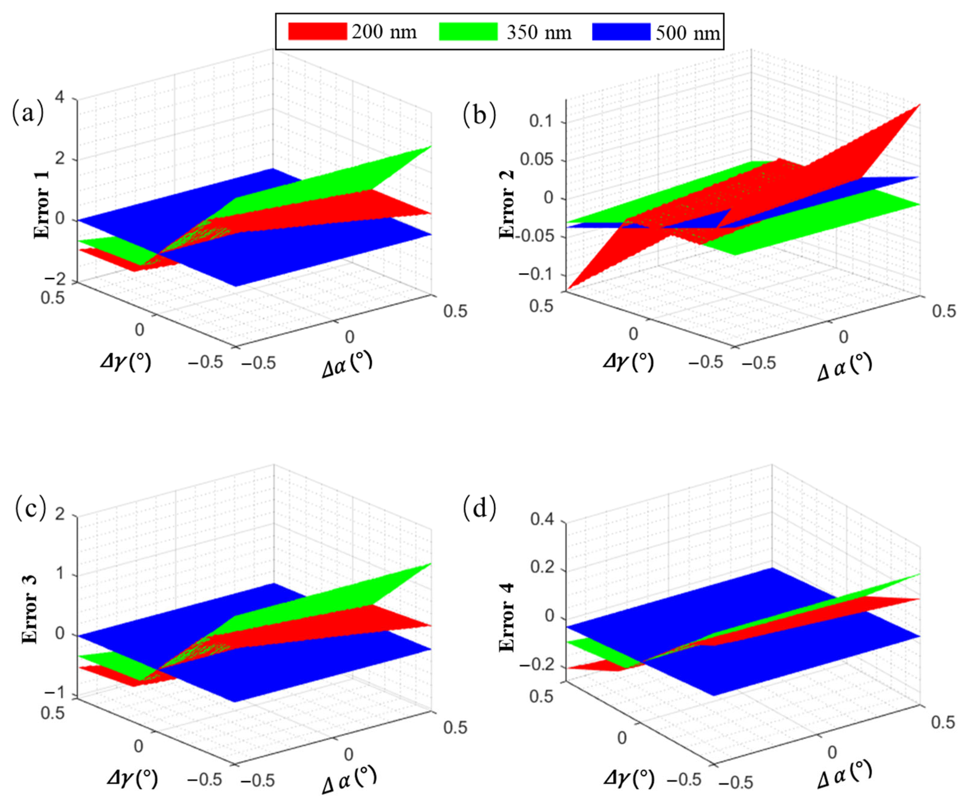 Sensors 23 06630 g012