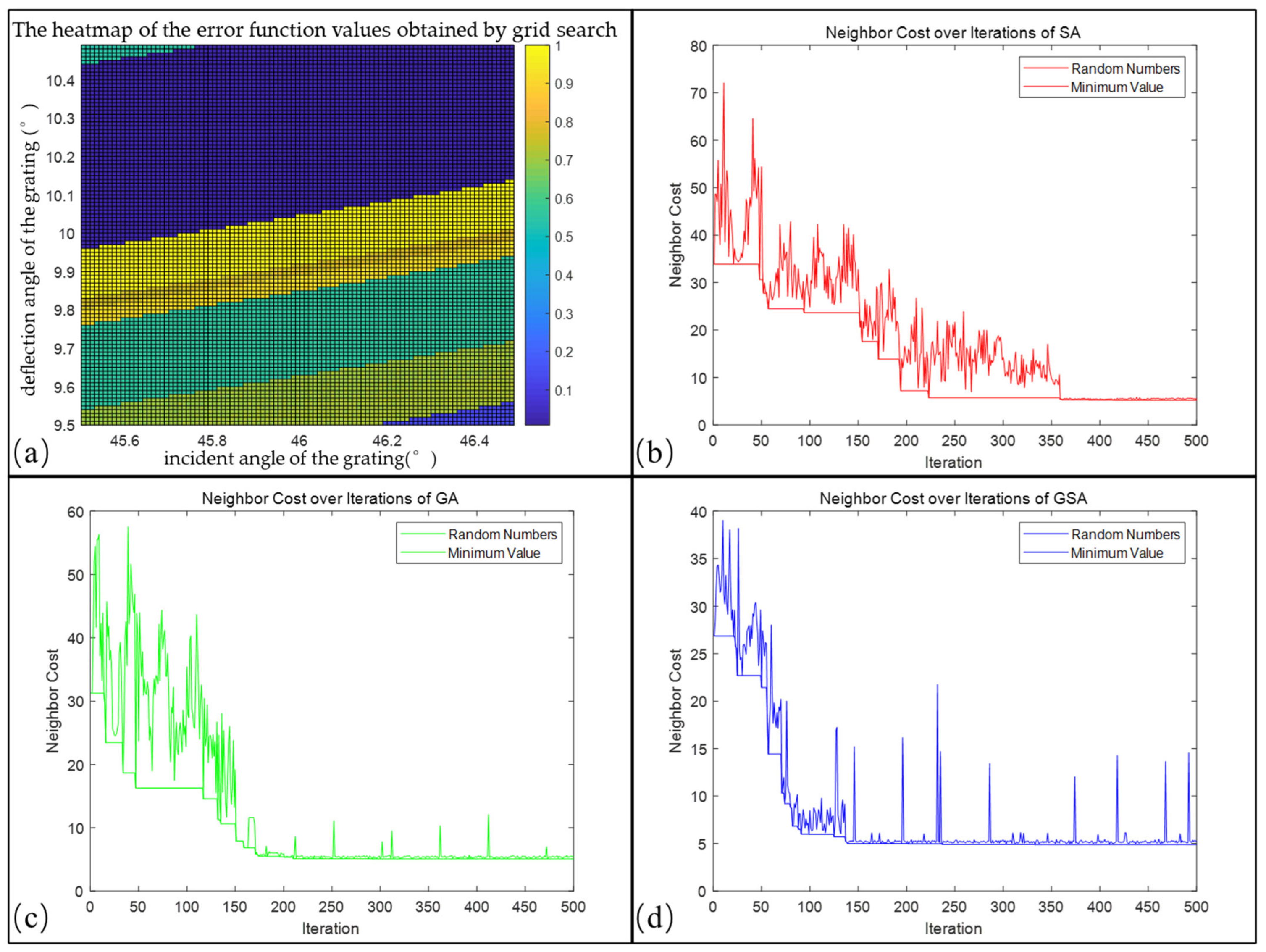 Sensors 23 06630 g013