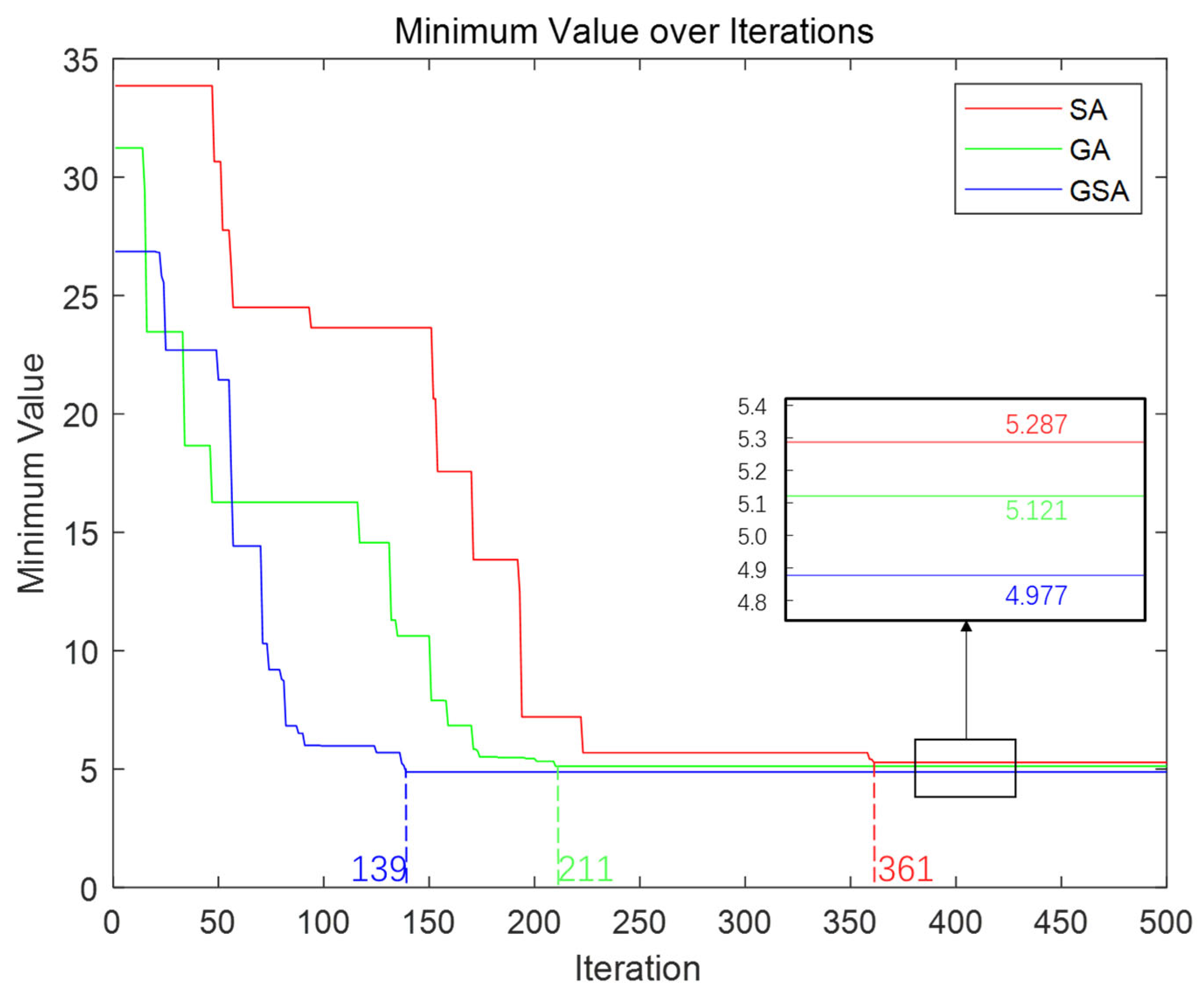 Sensors 23 06630 g014