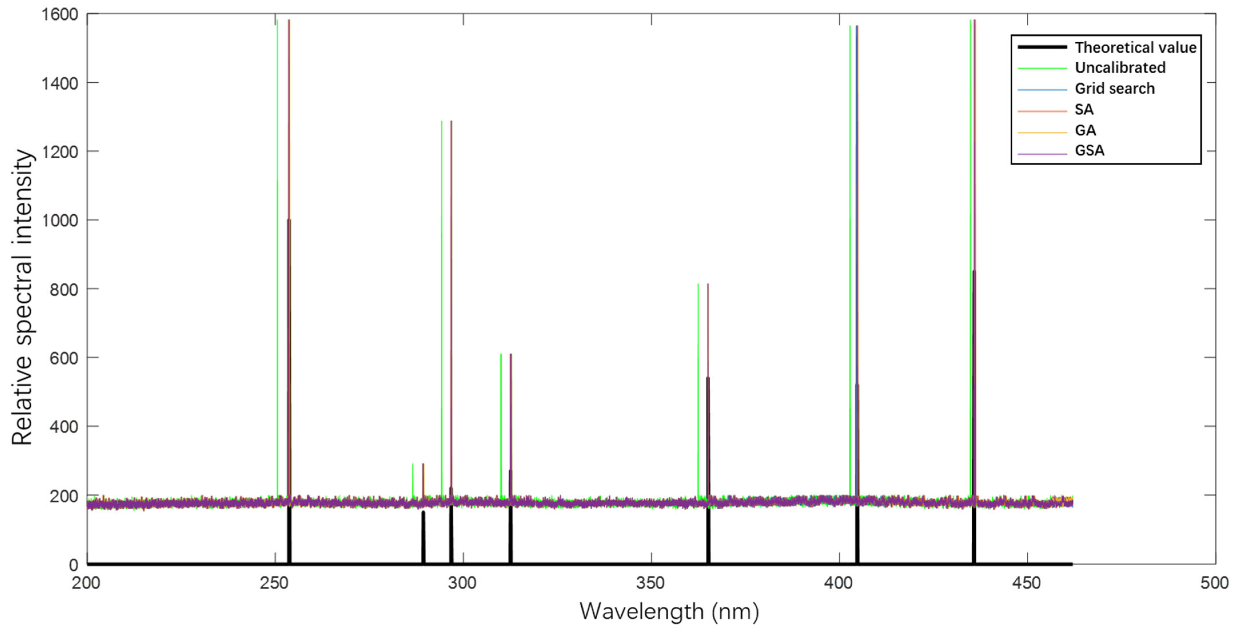 Sensors 23 06630 g015