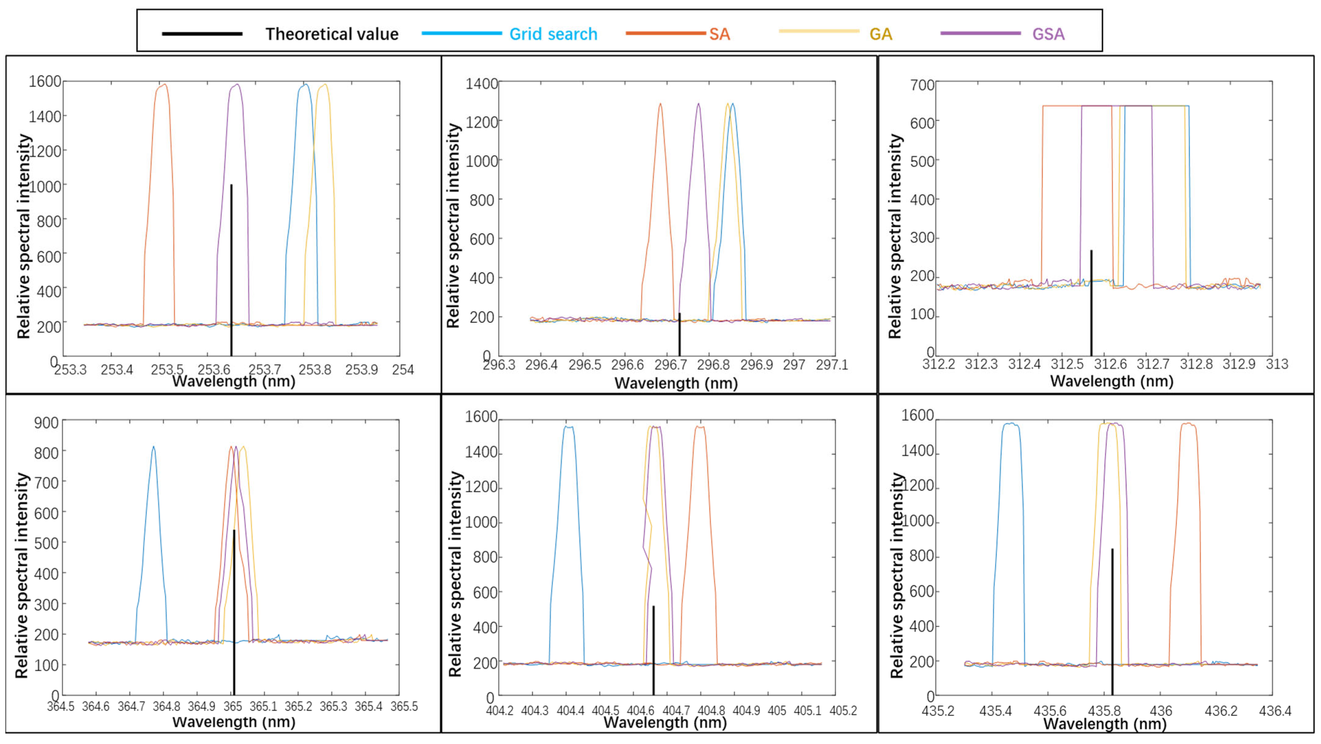 Sensors 23 06630 g016