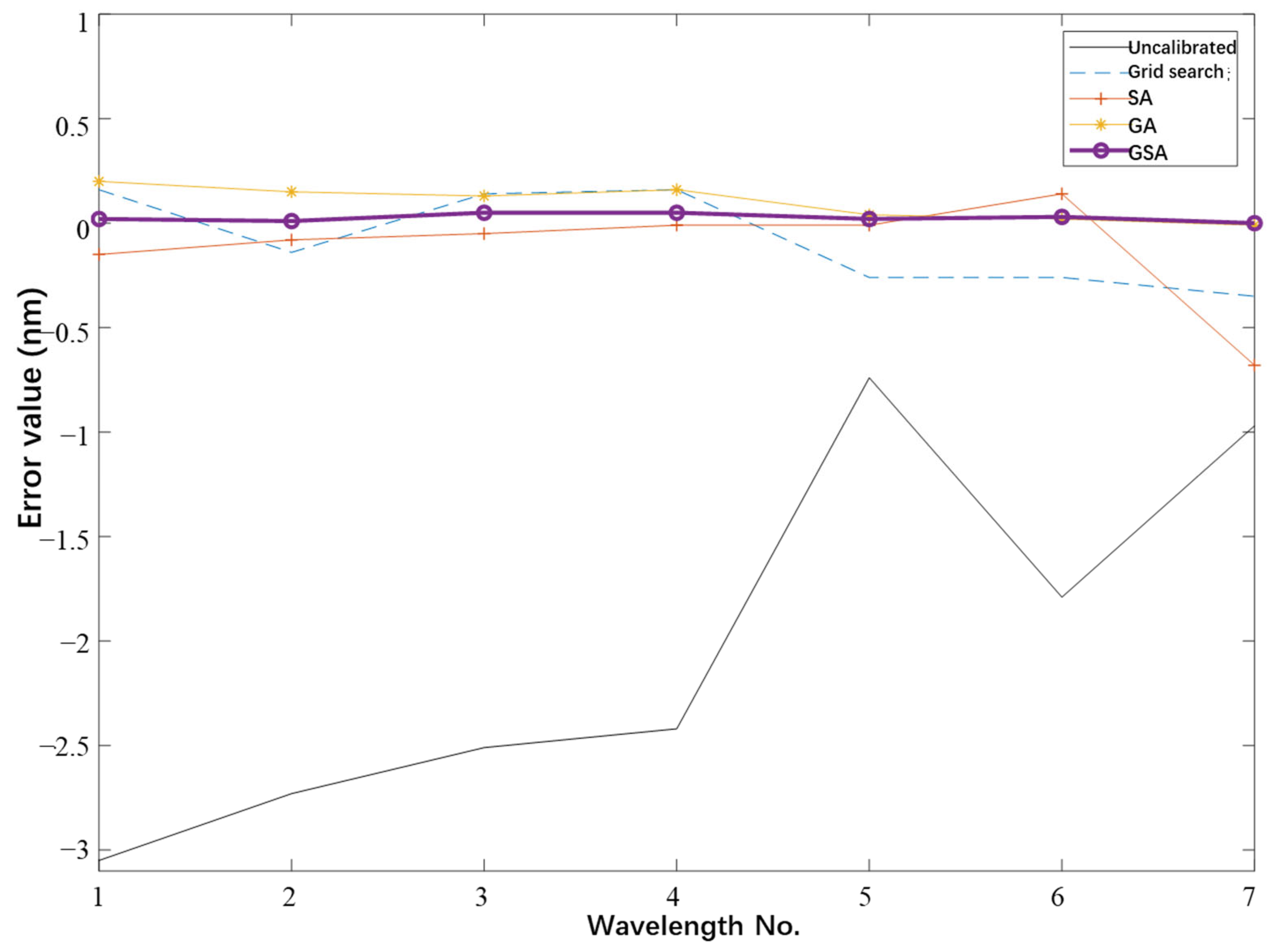 Sensors 23 06630 g017