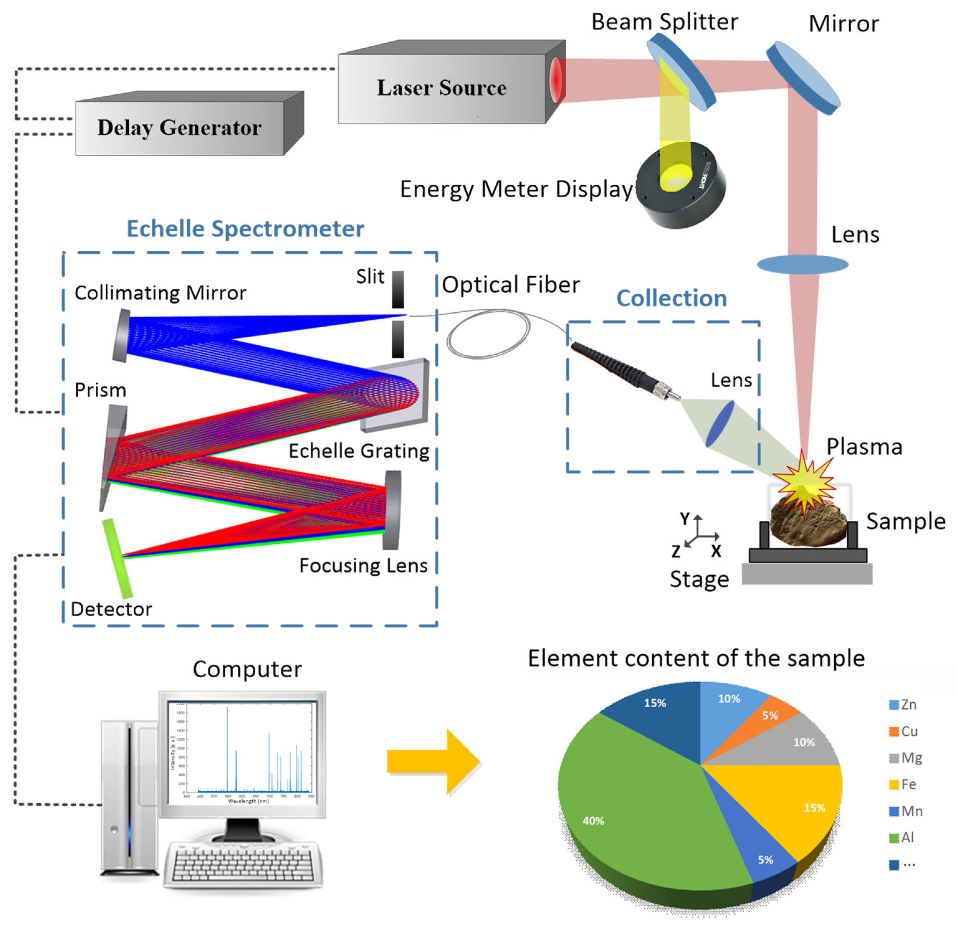 Sensors 23 06630 g018