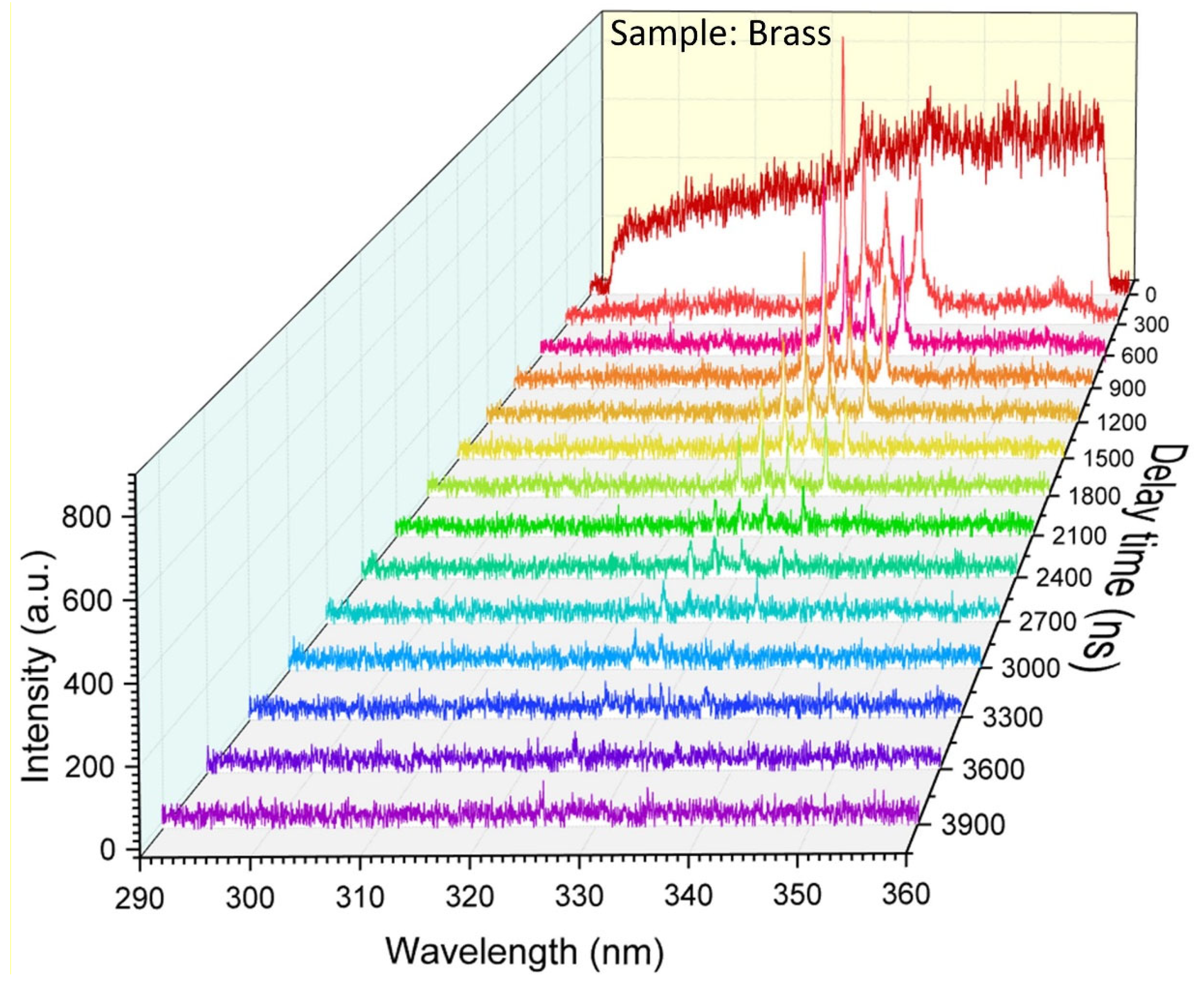 Sensors 23 06630 g020
