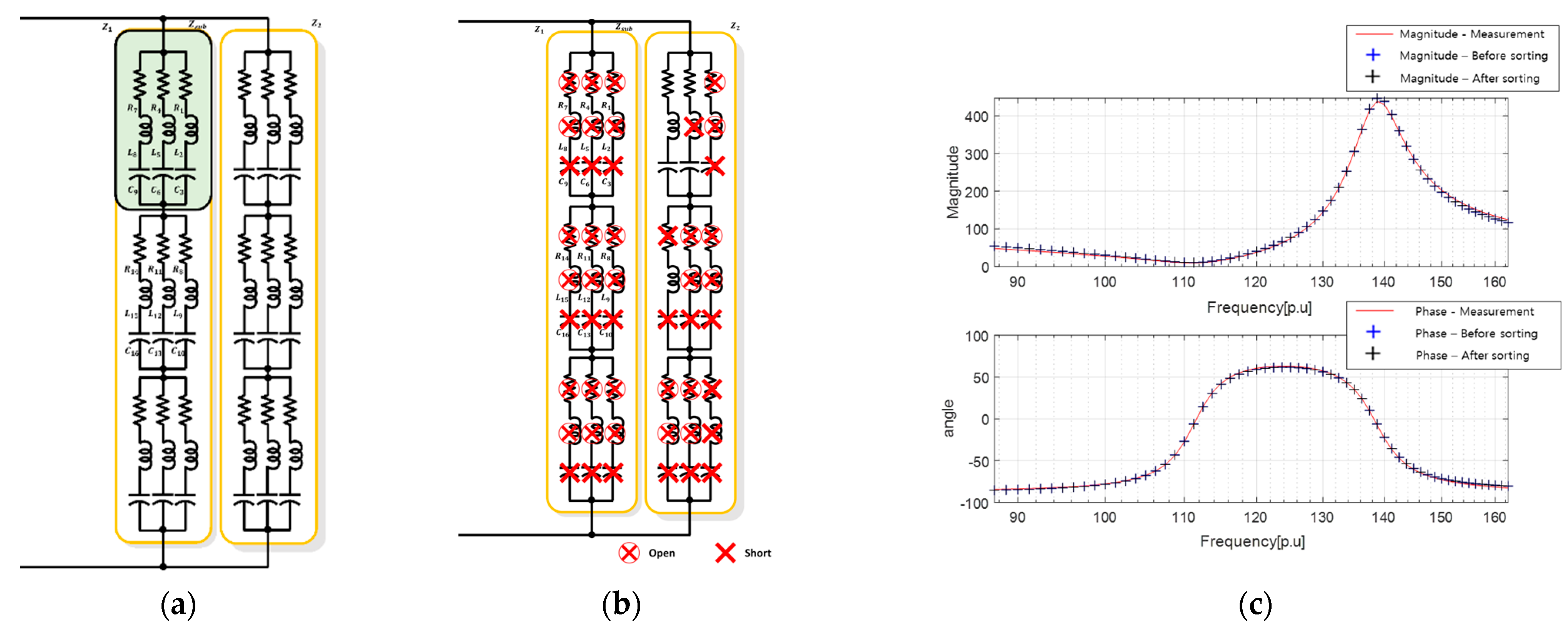 Sensors 23 06636 g007