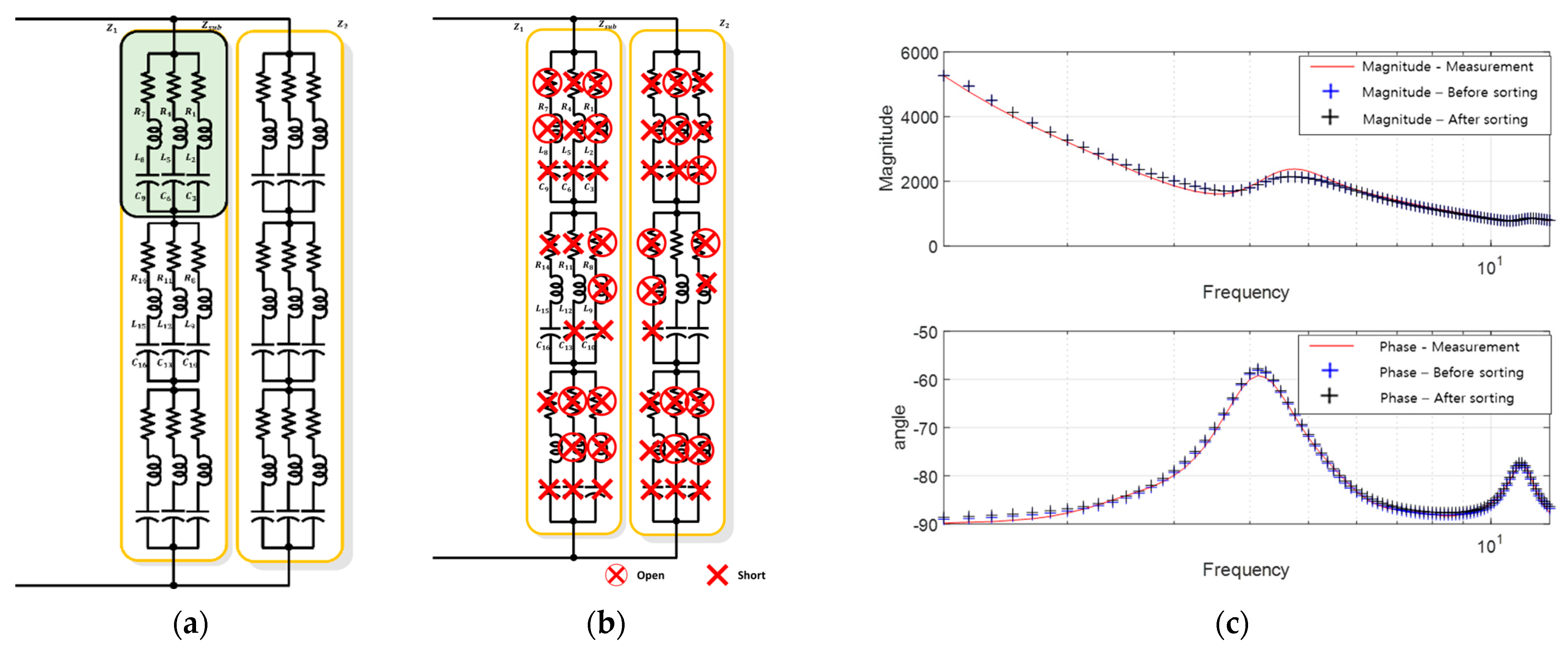 Sensors 23 06636 g009