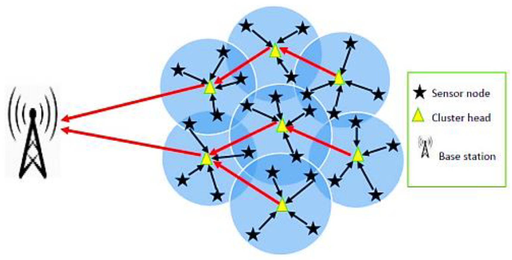 Sensors 23 06639 g001 Sensors 23 06639 g001