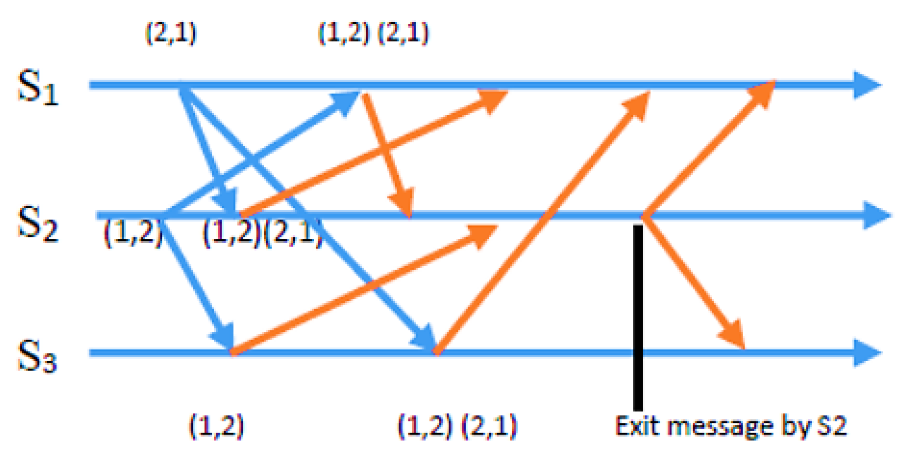 Sensors 23 06639 g002 Sensors 23 06639 g002