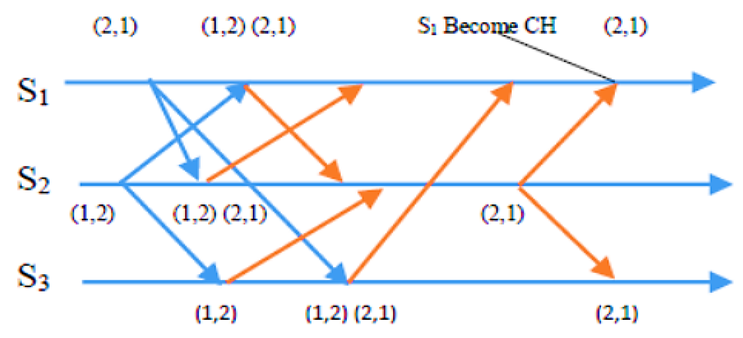 Sensors 23 06639 g005 Sensors 23 06639 g005