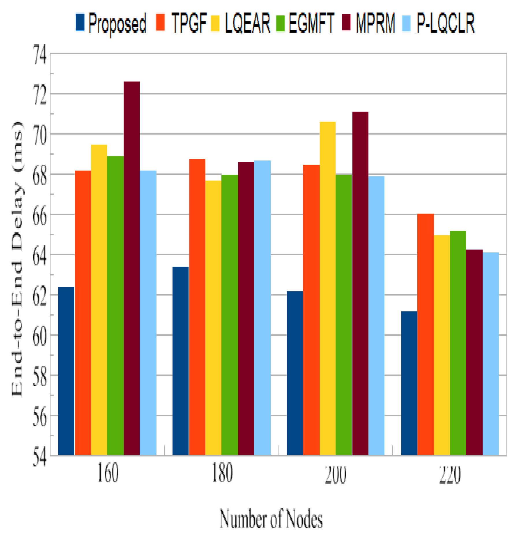 Sensors 23 06639 g012 Sensors 23 06639 g012