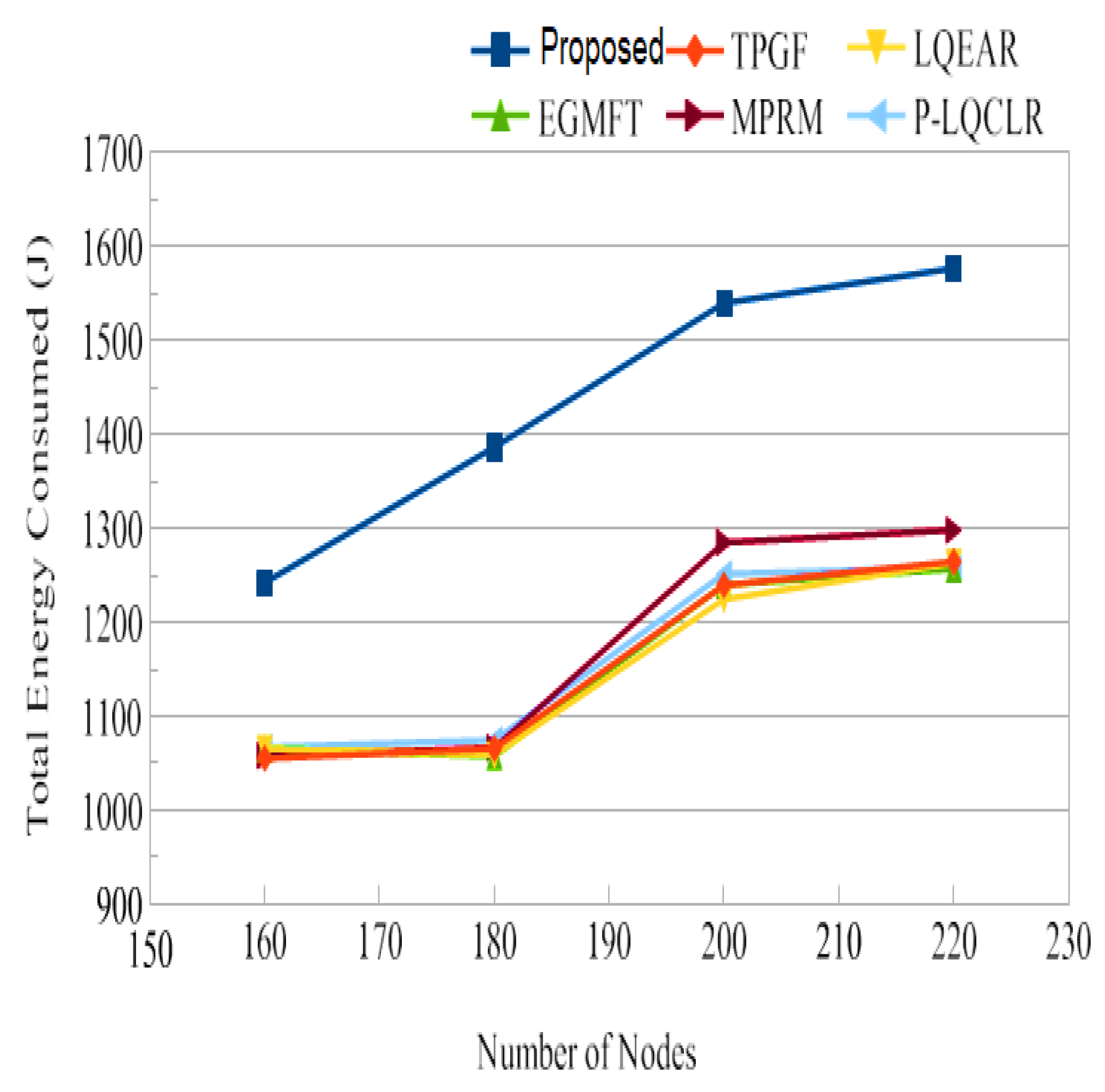 Sensors 23 06639 g014 Sensors 23 06639 g014