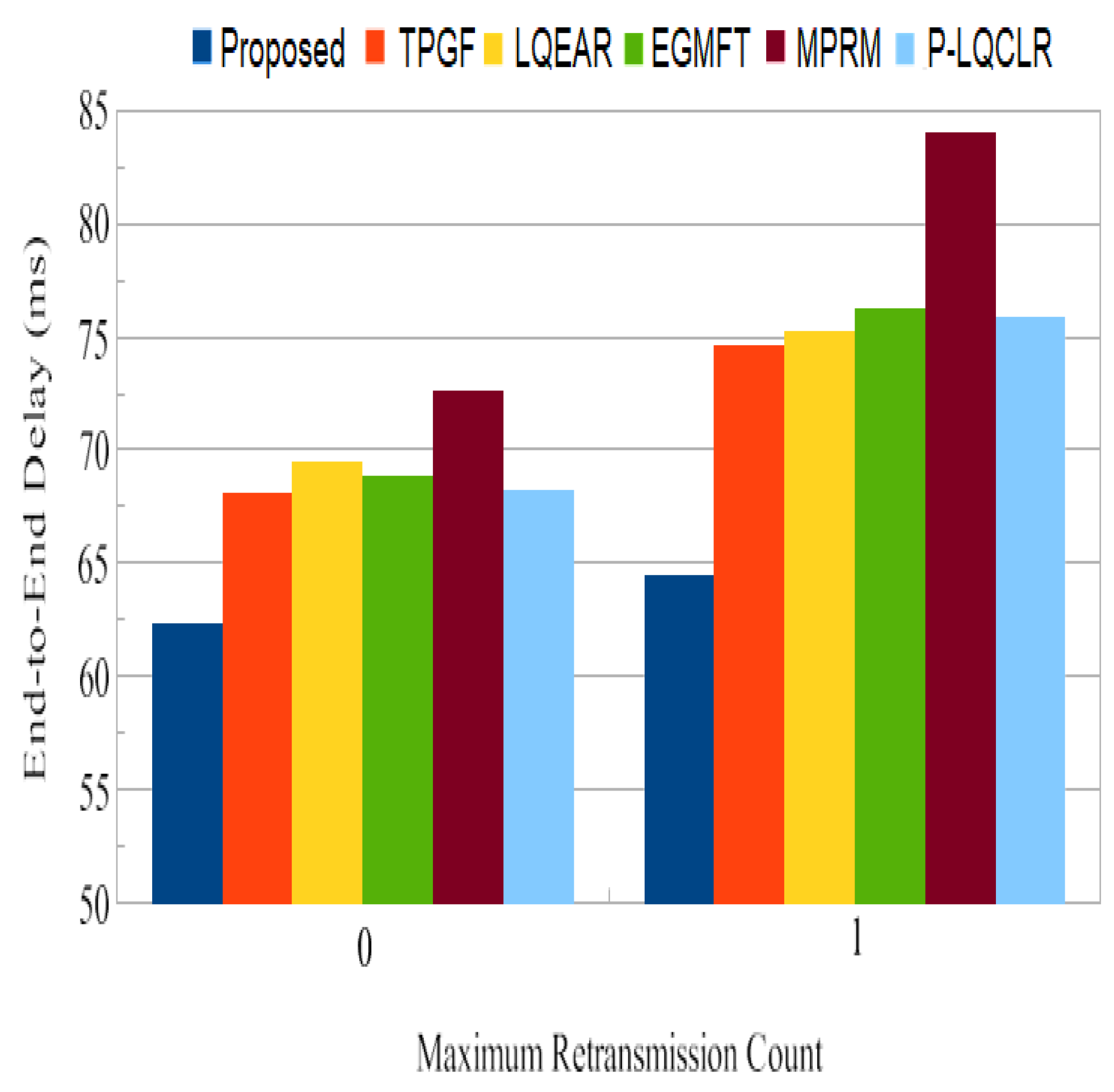 Sensors 23 06639 g020 Sensors 23 06639 g020