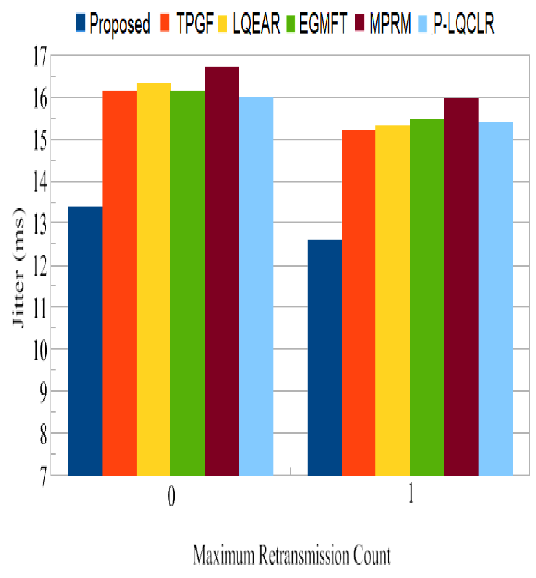 Sensors 23 06639 g021 Sensors 23 06639 g021