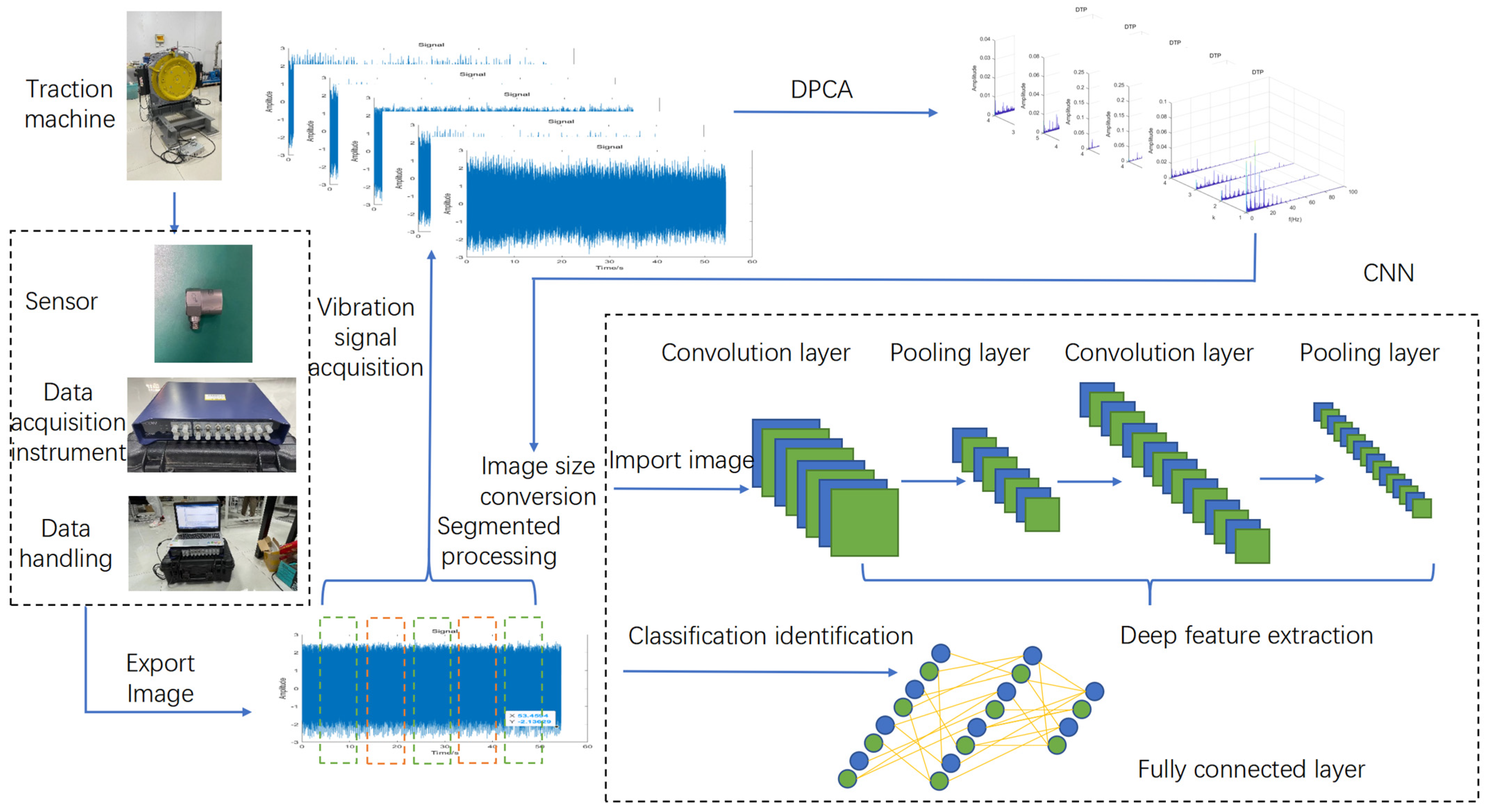 Sensors 23 06646 g001
