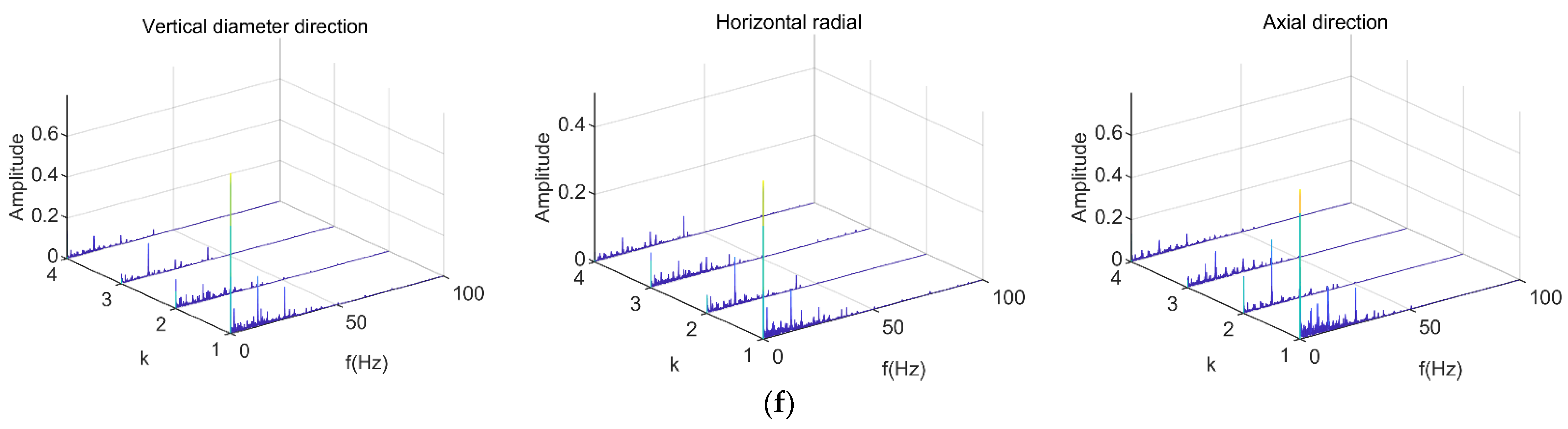 Sensors 23 06646 g004b