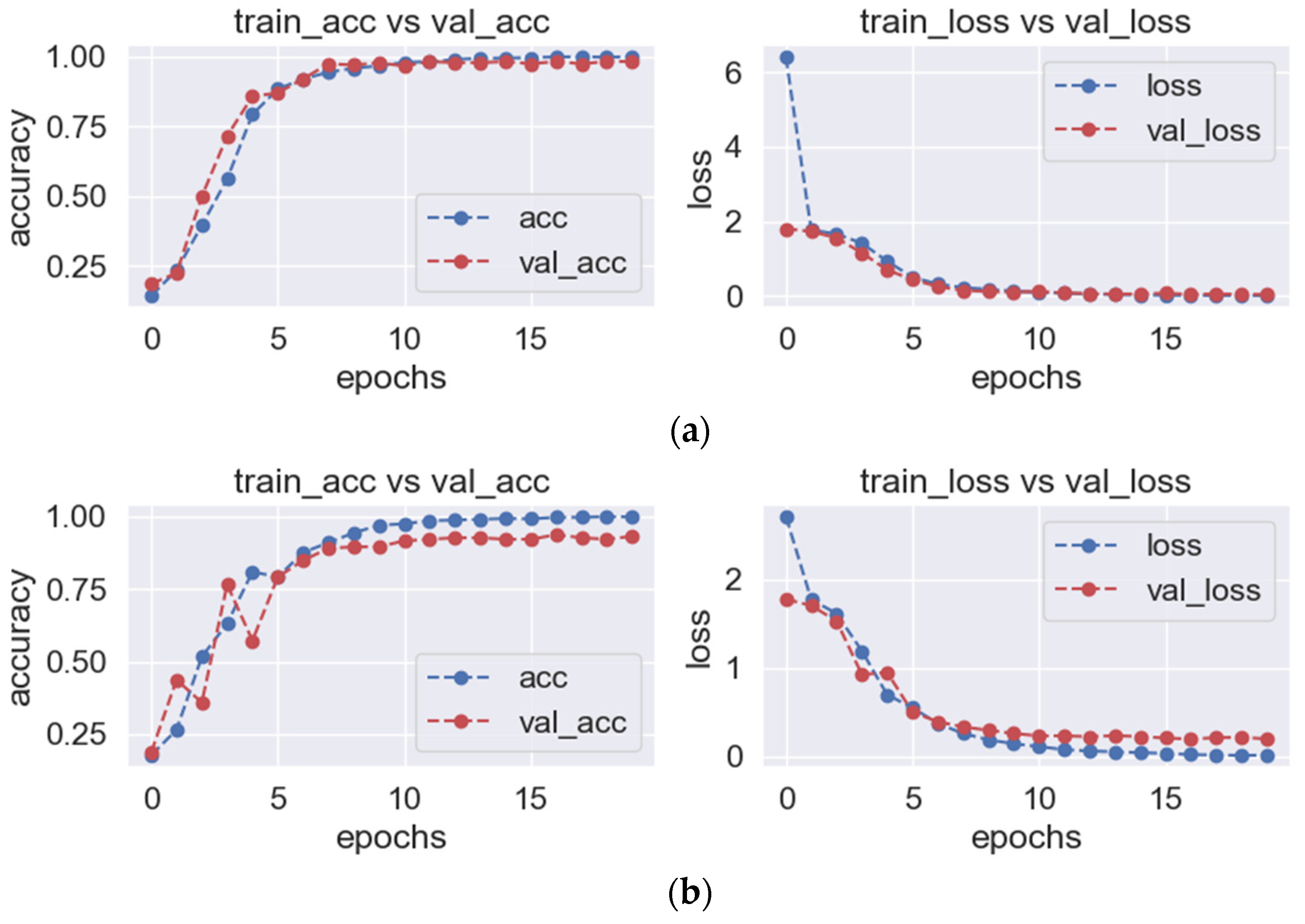 Sensors 23 06646 g005a