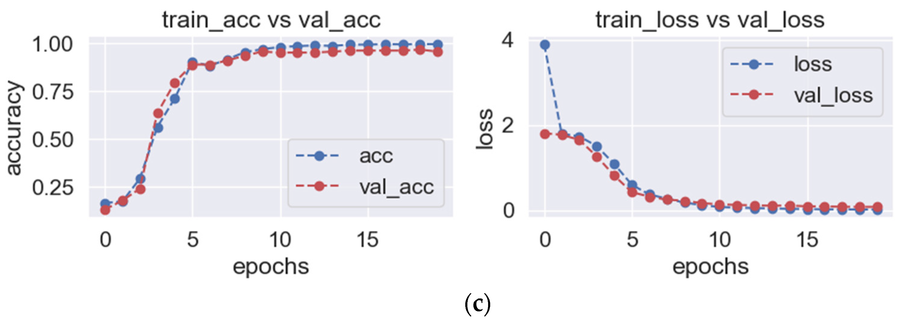 Sensors 23 06646 g005b