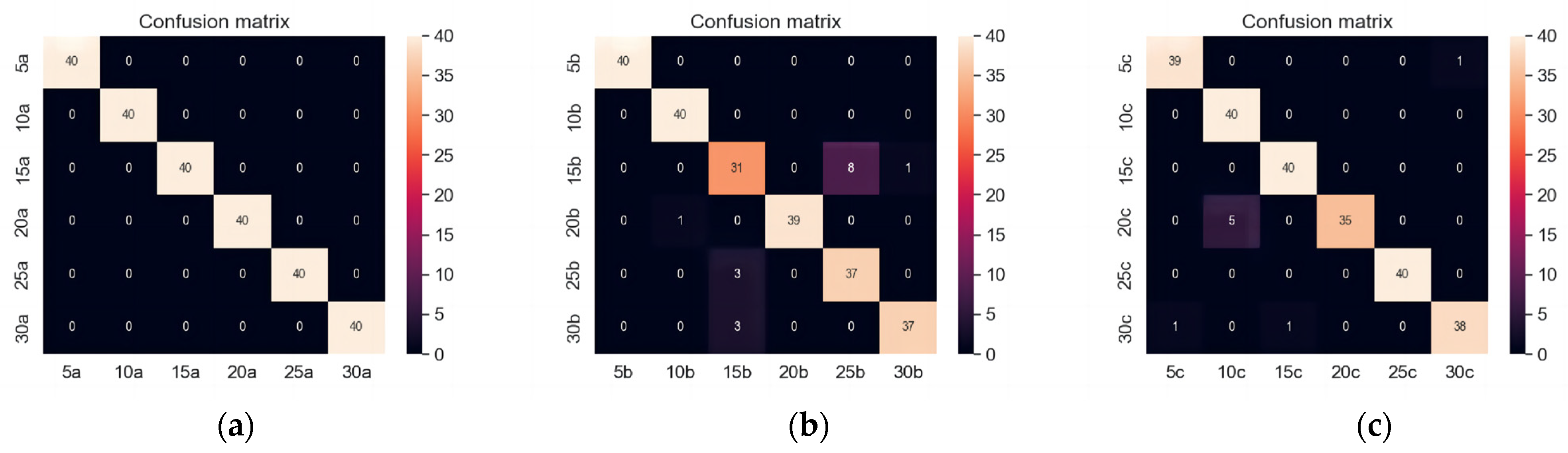 Sensors 23 06646 g006