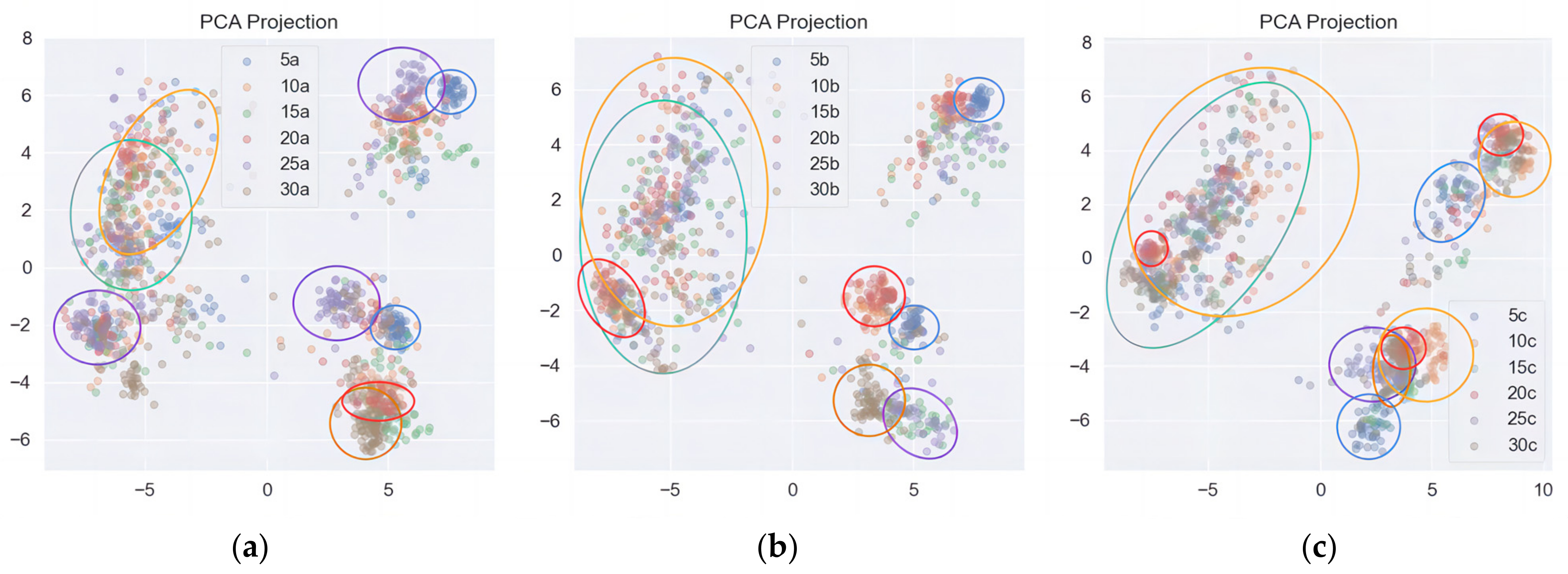 Sensors 23 06646 g007