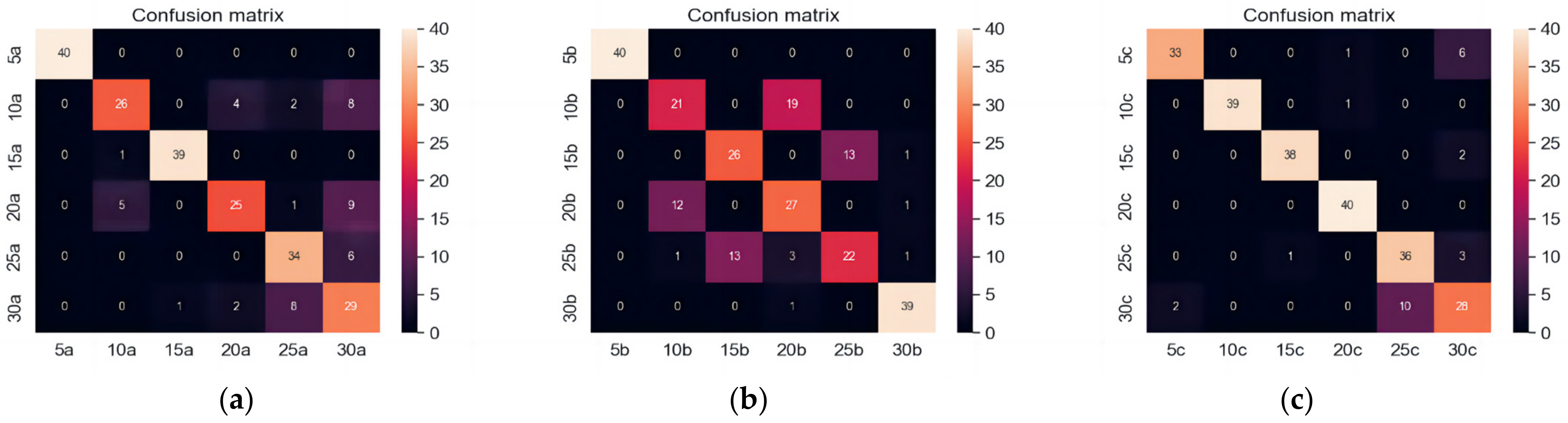 Sensors 23 06646 g008