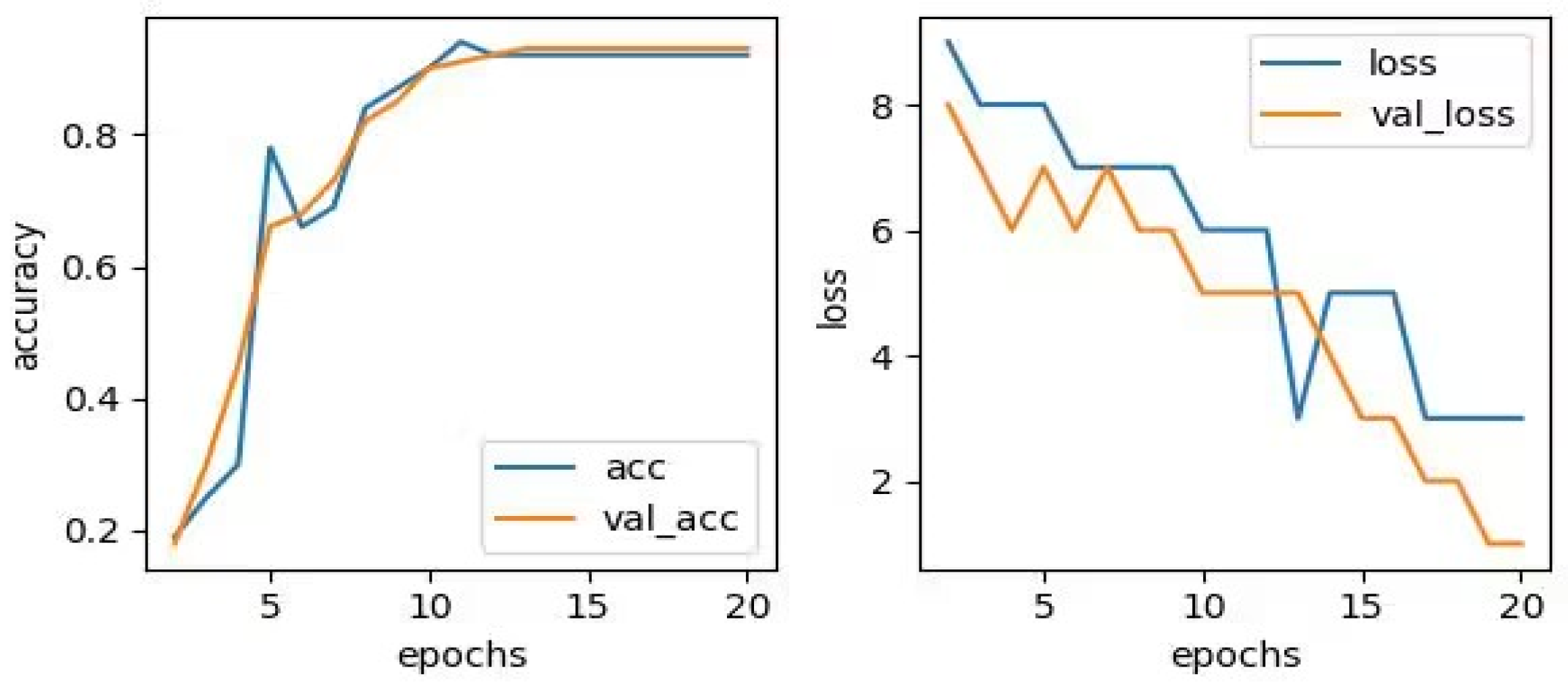 Sensors 23 06646 g009