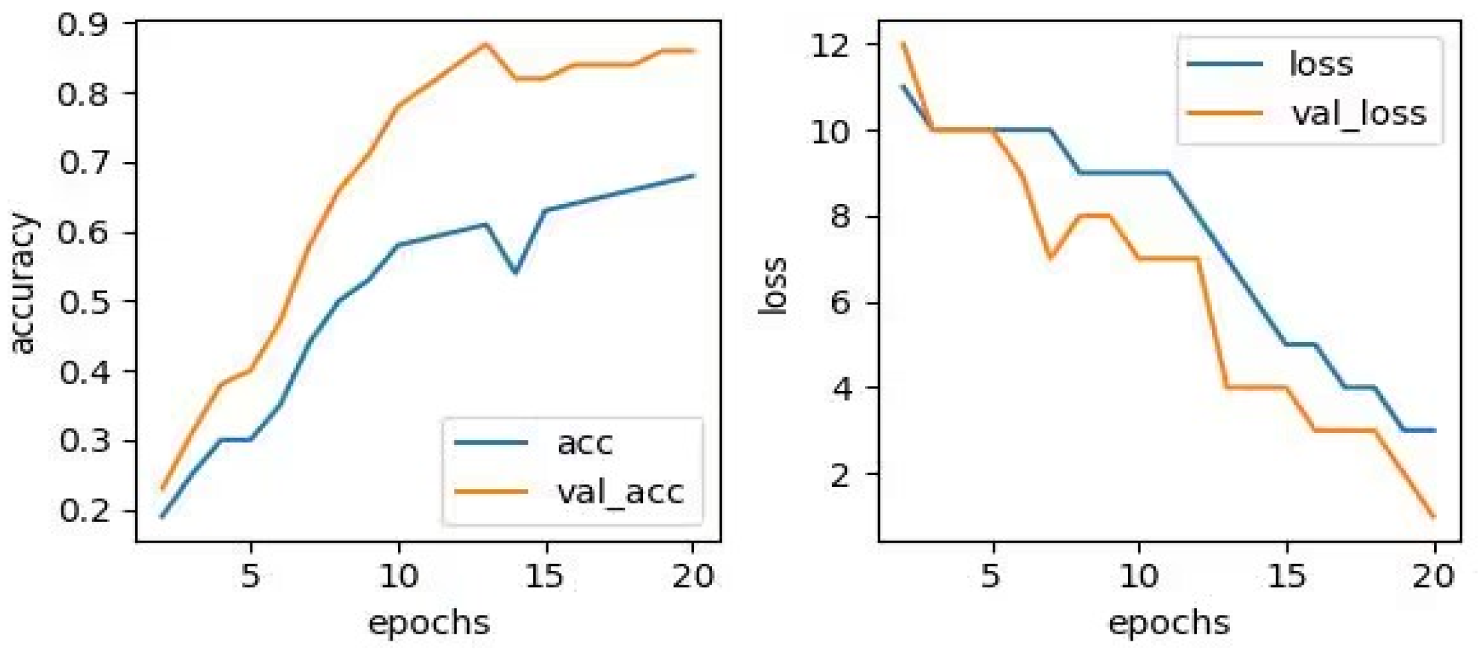 Sensors 23 06646 g010