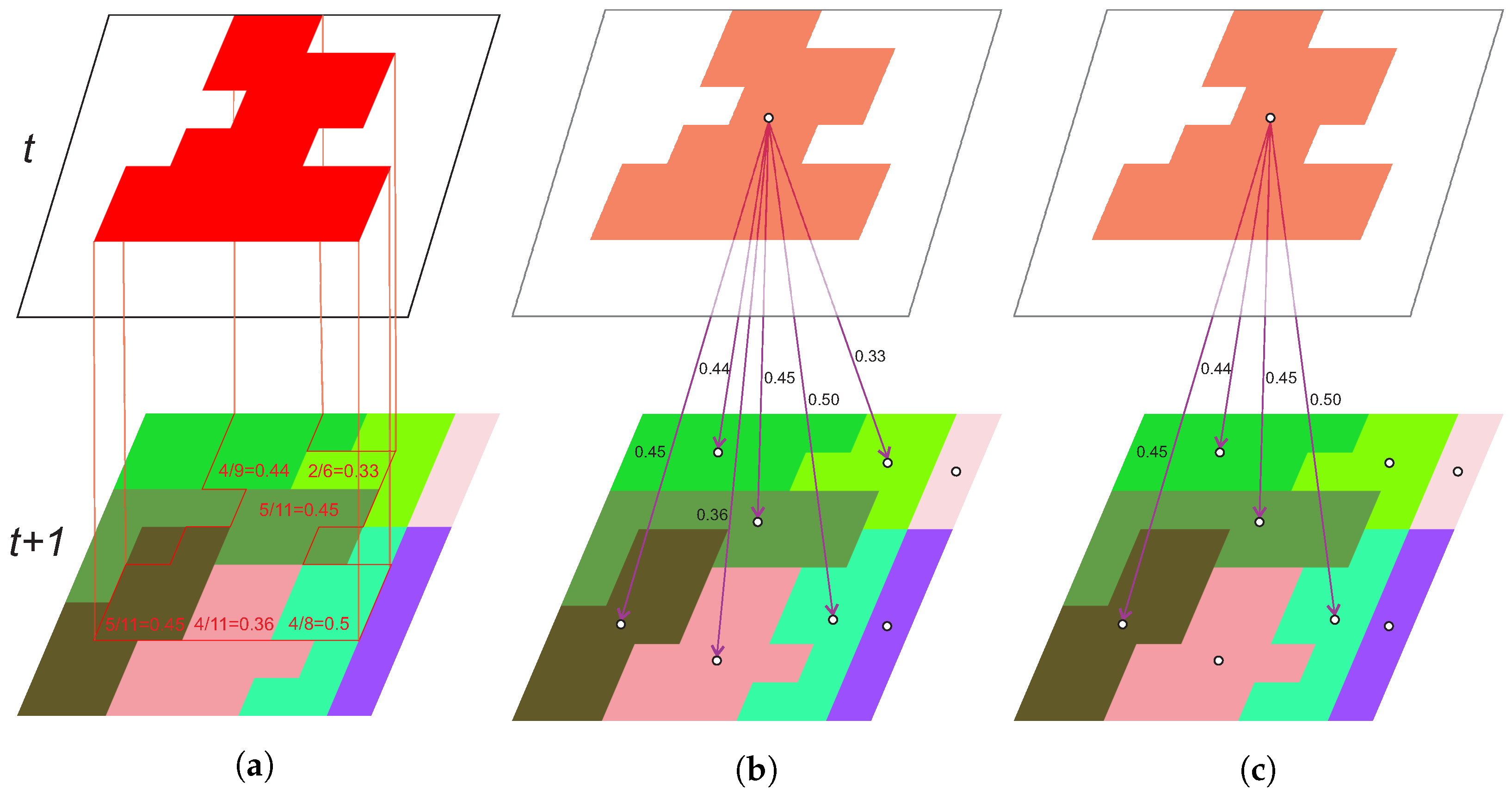 Sensors 23 06648 g003