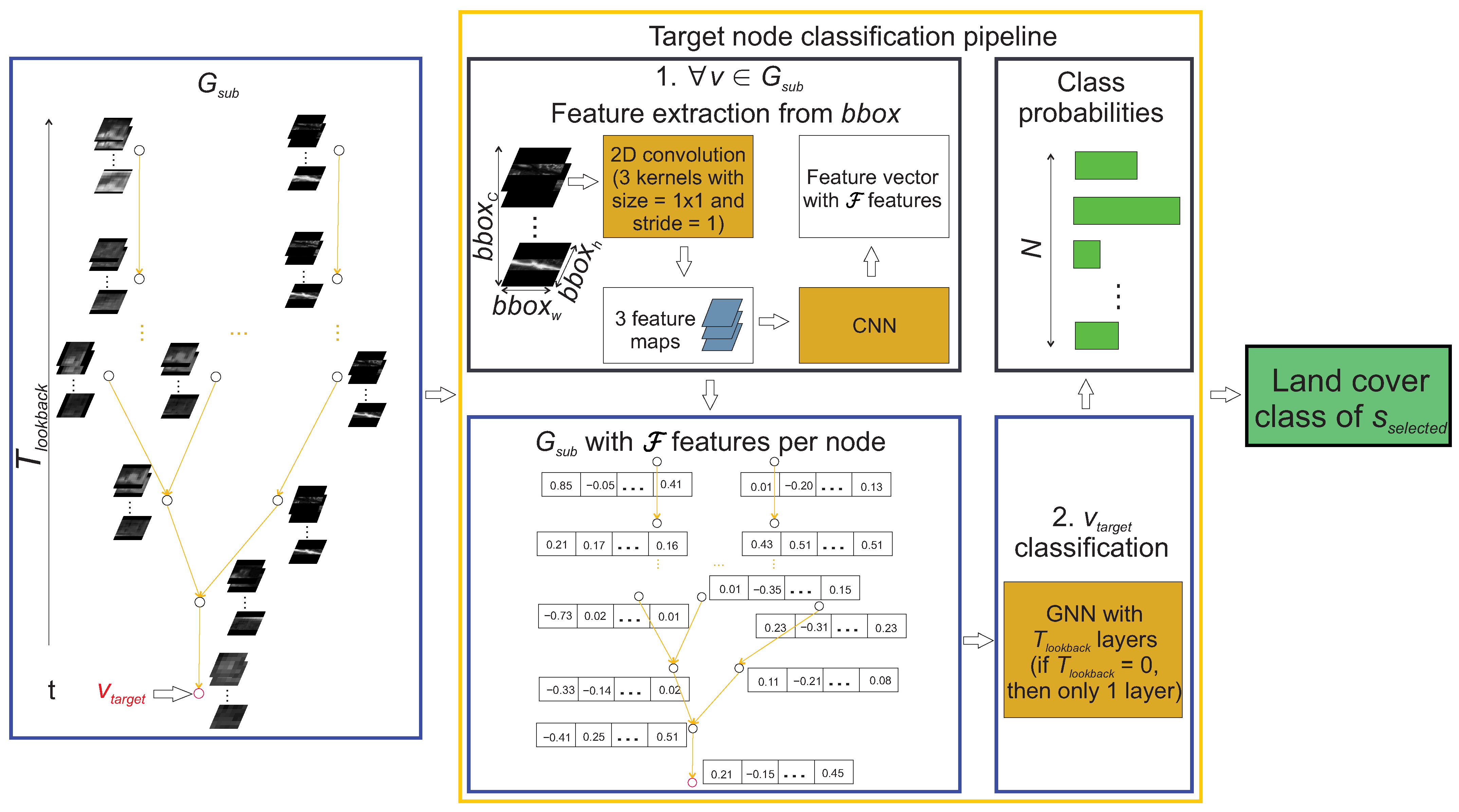 Sensors 23 06648 g005