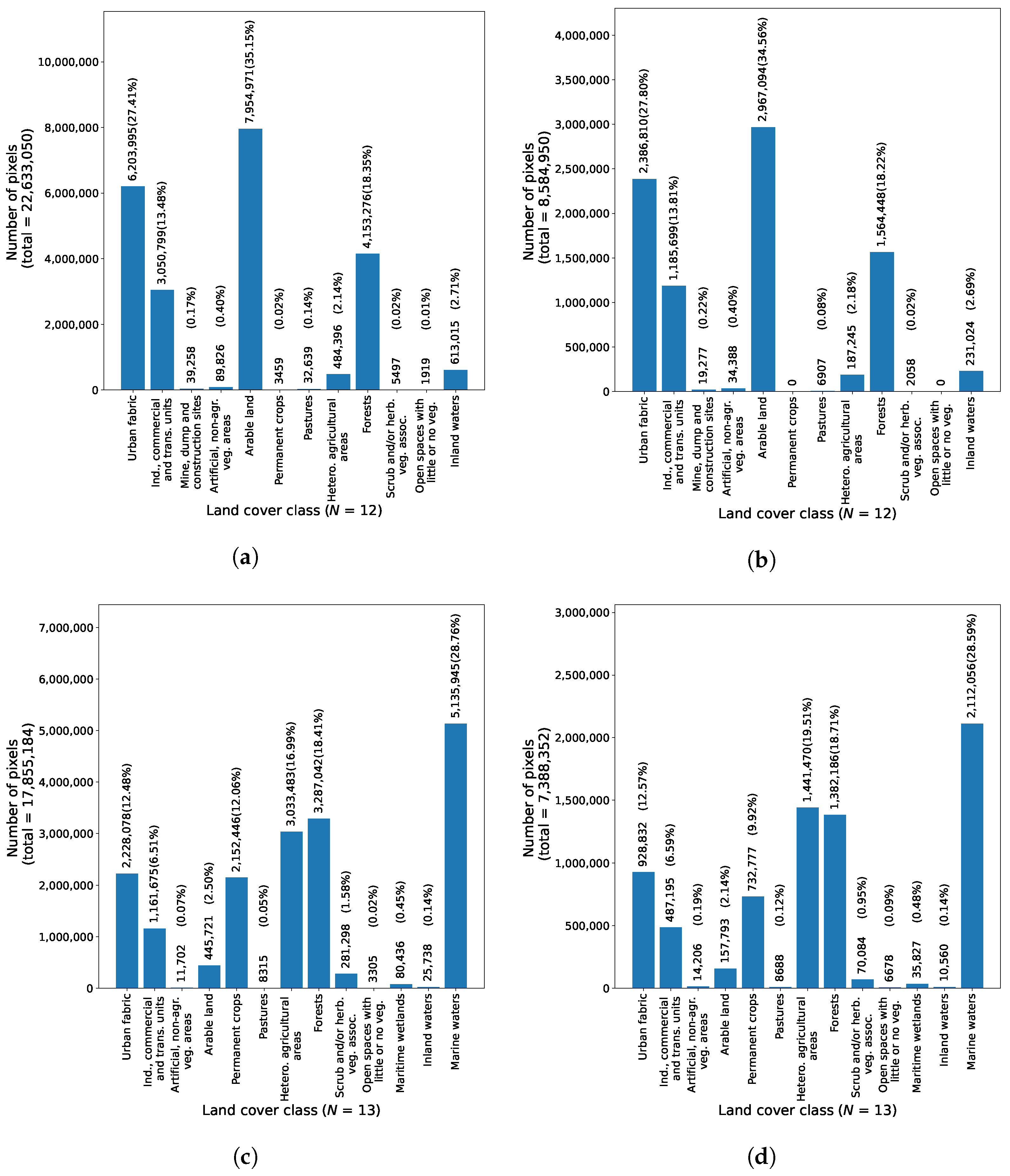 Sensors 23 06648 g009