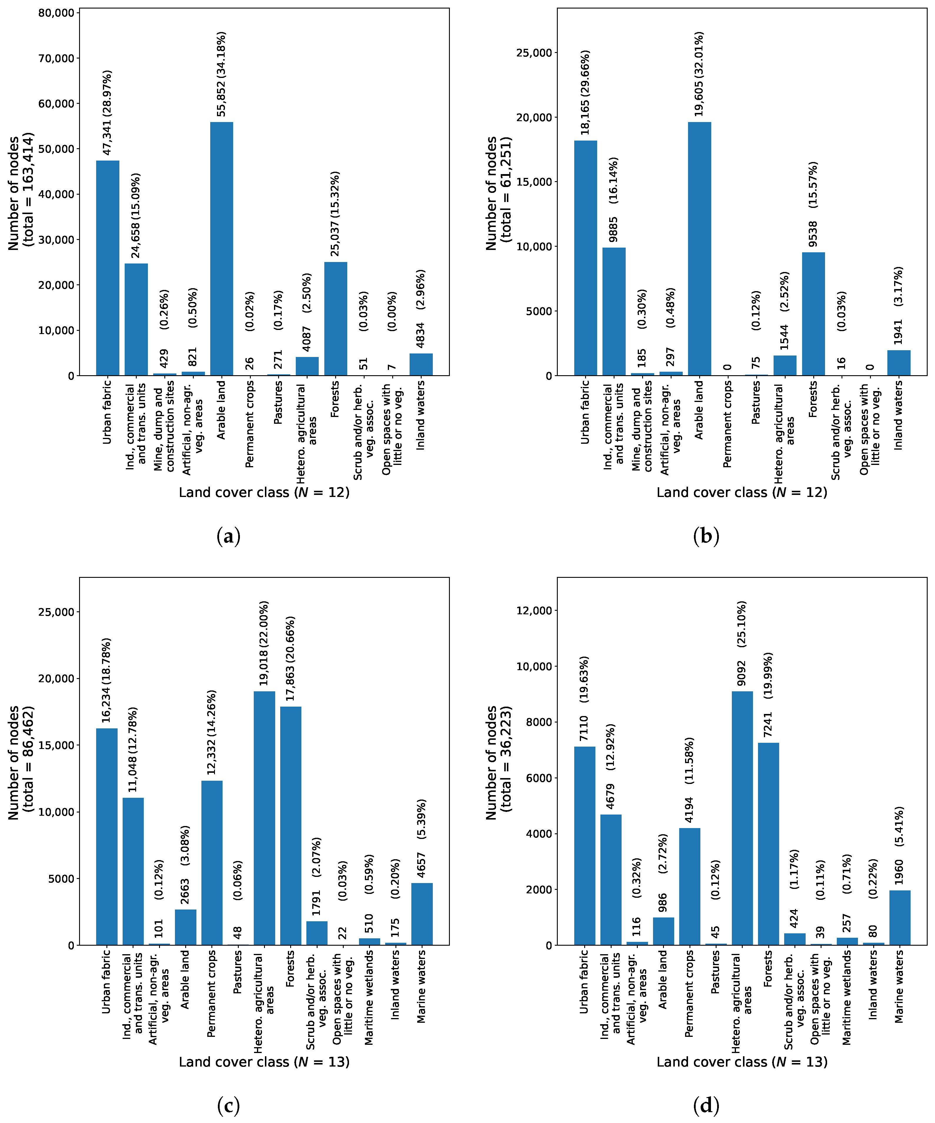 Sensors 23 06648 g010